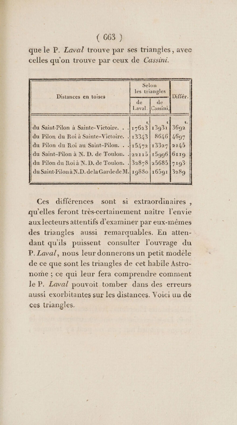 ( 665 } que le P. Laval trouve par ses triangles, avec celles qu'on trouve par ceux de Cassini. Selon ï les triangles Distances en toises Cassini. | du Pilon du Roi à Sainte-Victoire. . 13343 du Pilon du Roi au Saint-Pilon. . 15492 du Saint-Pilon à N. D. de Toulon. .|22r15 | | du Pilon du Roi à N. D. de Toulon. .132858 || du Saint-Pilon à N.D. dela Garde deM.| 19880 Ces différences sont si extraordinaires , qu’elles feront très-certainement naître l'envie aux lecteurs attentifs d'examiner par eux-mêmes des triangles aussi remarquables. En atten- dant qu'ils puissent consulter l'ouvrage du P. Laval, nous leur donnerons un petit modèle de ce que sont les triangles de cet habile Astro- nome ; ce qui leur fera comprendre comment Je P. Laval pouvoit tomber dans des erreurs aussi exorbitantes sur les distances. Voici un de ces triangles.