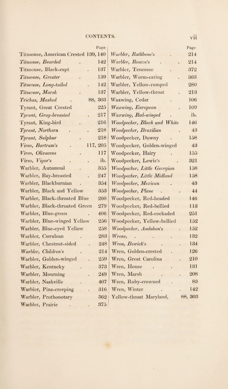 » a VI t Page Page Titmouse, American Crested 139, 140 Warbler, Rathbone's 214 Titmouse, Bearded 142 Warbler, Roscoe’s 214 Titmouse, Black-capt • 137 Warbler, Tenessee 372 Titmouse, Greater 139 Warbler, Worm-eating 363 Titmouse, Long-tailed • 142 Warbler, Yellow-rumped 280 Titmouse, Marsh 137 Warbler, Yellow-throat 213 Trichas, Mashed 88, 303 Wax wing, Cedar 106 Tyrant, Great Crested 225 Waxwing, European 109 Tyrant, Gray-breasted • 217 Waxwing, Red-winged ib. Tyrant, King-bird 216 Woodpecker, Black and White 146 Tyrant, Northern • 218 Woodpecker, Brazilian 43 Tyrant, Sulphur 218 Woodpecker, Downy 158 Vireo, Bar tram's 117, 205 Woodpecker, Golden-winged 43 Vireo, Olivaceus 117 Woodpecker, Hairy 155 Vireo, Vigor's • ib. Woodpecker, Lewis’s 321 Warbler, Autumnal 355 Woodpecker, Little Georgian 158 Warbler, Bay-breasted • 247 Woodpecker, Little Midland 158 Warbler, Blackburnian 354 Woodpecker, Mexican 43 Warbler, Black and Yellow 353 Woodpecker, Plane 44 Warbler, Black-throated Blue 260 Woodpecker, Red-headed 146 Warbler, Black-throated Green 279 Woodpecker, Red-bellied 113 Warbler, Blue-green . 406 Woodpecker, Red-cockaded 251 Warbler, Blue-winged Yellow 256 Woodpecker, Yellow-bellied 152 Warbler, Blue-eyed Yellow 258 Woodpecker, Audubon's 152 Warbler, Ccerulean 283 Wrens, 132 Warbler, Chestnut-sided • 248 Wren, Bewick's 134 Warbler, Children's 214 Wren, Golden-crested 126 Warbler, Golden-winged • 259 Wren, Great Carolina 210 Warbler, Kentucky 373 Wren, House 131 Warbler, Mourning • 249 Wren, Marsh 208 Warbler, Nashville 407 Wren, Ruby-crowned 83 Warbler, Pine-creeping . 316 Wren, Winter 142 Warbler, Prothonotary 362 Yellow-throat Maryland, 88, 303 Warbler, Prairie 375