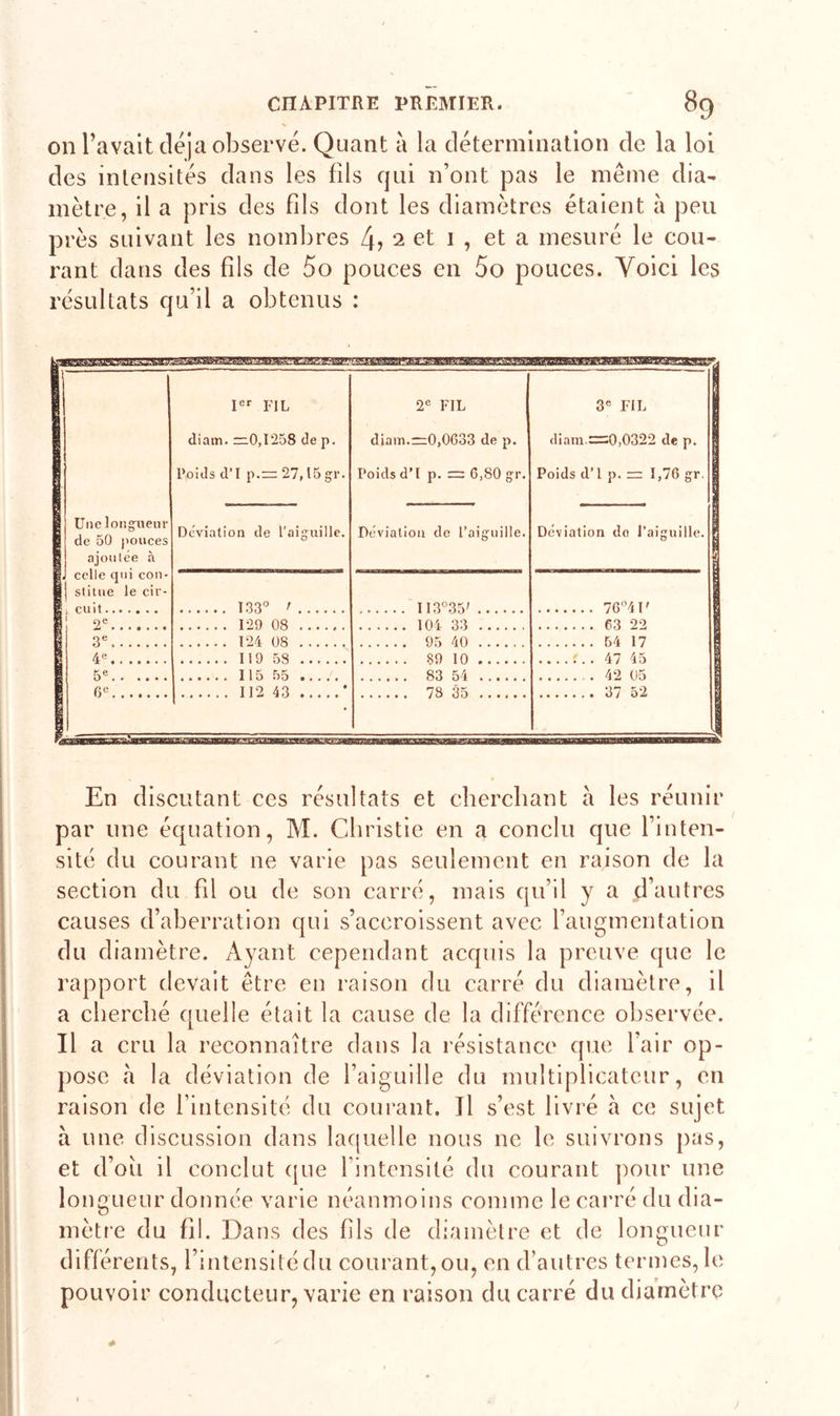 on l’avait déjà observé. Quant à la détermination de la loi des intensités dans les fils qui n’ont pas le même dia- mètre, il a pris des fils dont les diamètres étaient à peu près suivant les nombres 4? 2 et 1 , et a mesuré le cou- rant dans des fils de 5o pouces en 5o pouces. Voici les résultats qu’il a obtenus : kMBmBBBwaaasBBgaaaBM Ier FIL 2e FIL 3e FIL diam. =zO,I258 de p. diain.=r0,0633 de p. diara —0,0322 de p. Poids d’I p.rr 27,15 gr. Poids d’I p. = 6,80 gr. Poids d’I p. = 1,76 gr. Une longueur de 50 pouces ajoutée à celle qui con- j stitue le cir- ■ cuit 1 9e Déviation de l'aiguille. Déviation de l’aiguille. Déviation do J’aiguille. 133° ' 129 08 II3°35' 76°4I' 104 33 63 22 3e 124 08 95 40 54 17 4e I19 5S 89 10 ....;.. 47 45 5e 115 55 ...... 83 54 . 42 05 6e 112 43 * 78 35 37 52 En discutant ces résultats et cherchant à les réunir par une équation, M. Christie en a conclu que l’inten- sité du courant ne varie pas seulement en raison de la section du fil ou de son carré, mais qu’il y a d’autres causes d’aberration qui s’accroissent avec l’augmentation du diamètre. Ayant cependant acquis la preuve que le rapport devait être en raison du carré du diamètre, il a cherché quelle était la cause de la différence observée. Il a cru la reconnaître dans la résistance que l’air op- pose à la déviation de l’aiguille du multiplicateur, en raison de l’intensité du courant. Tl s’est livré à ce sujet a une discussion dans laquelle nous ne le suivrons pas, et d’où il conclut (pie l’intensité du courant pour une longueur donnée varie néanmoins comme le carré du dia- mètre du fil. Dans des fils de diamètre et de longueur différents, l’intensité du courant, ou, en d’autres termes, le pouvoir conducteur, varie en raison du carré du diamètre &gt;