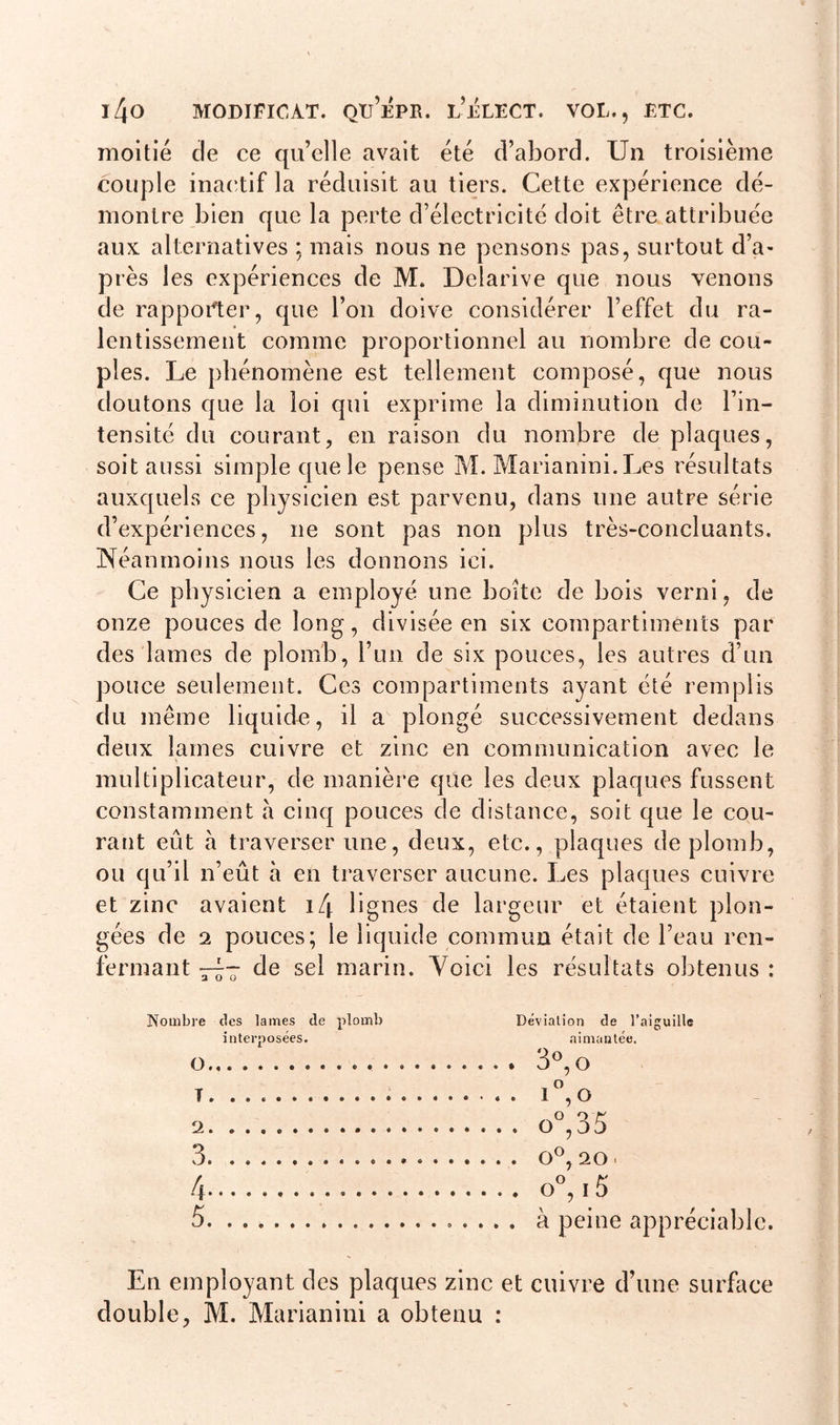 moitié de ce qu’elle avait été d’abord. Un troisième couple inactif la réduisit au tiers. Cette expérience dé- montre bien que la perte d’électricité doit être attribuée aux alternatives ; mais nous ne pensons pas, surtout d’a- près les expériences de M. Delarive que nous venons de rapporter, que l’on doive considérer l’effet du ra- lentissement comme proportionnel au nombre de cou- ples. Le phénomène est tellement composé, que nous doutons que la loi qui exprime la diminution de l’in- tensité du courant, en raison du nombre de plaques, soit aussi simple que le pense M. Marianini. Les résultats auxquels ce physicien est parvenu, dans line autre série d’expériences, ne sont pas non plus très-concluants. Néanmoins nous les donnons ici. Ce physicien a employé une boite de bois verni, de onze pouces de long, divisée en six compartiments par des lames de plomb, l’un de six pouces, les autres d’un pouce seulement. Ces compartiments ayant été remplis du même liquide, il a plongé successivement dedans deux lames cuivre et zinc en communication avec le multiplicateur, de manière que les deux plaques fussent constamment à cinq pouces de distance, soit que le cou- rant eût à traverser une, deux, etc., plaques de plomb, ou qu’il n’eût à en traverser aucune. Les plaques cuivre et zinc avaient i4 lignes de largeur et étaient plon- gées de 2 pouces; le liquide commun était de l’eau ren- fermant de sel marin. Voici les résultats obtenus : Nombre des lames de plomb interposées. Déviation de l’aiguille aimantée. O T 2 3 4 5 3°, o i°,o o°,35 0°, 20 . o°,i5 à peine appréciable. En employant des plaques zinc et cuivre d’une surface