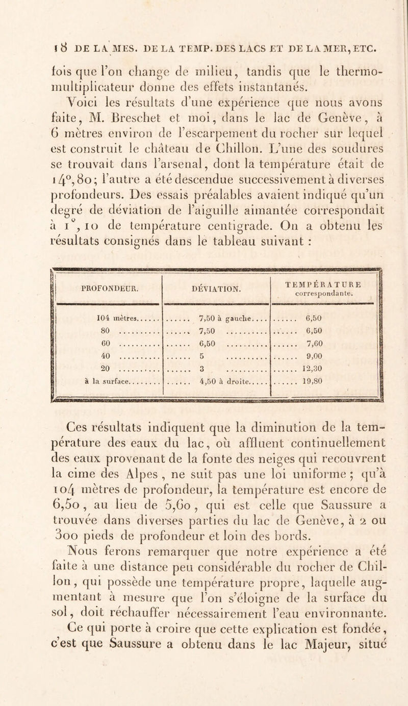 fols que l’on change de milieu, tandis que le thermo- multiplicateur donne des effets instantanés. Yoici les résultats d’une expérience que nous avons faite, M. Breschet et moi, dans le lac de Genève, à G mètres environ de l’escarpement du rocher sur lequel est construit le château de Ciliillon. L’une des soudures se trouvait dans l’arsenal, dont la température était de 14^7^0; l’autre a été descendue successivement à diverses profondeurs. Des essais préalables avaient indiqué qu’un degré de déviation de l’aiguille aimantée correspondait à i'’, 10 de température centigrade. On a obtenu les résultats consignés dans le tableau suivant : Ces résultats indiquent que la diminution de la tem- pérature des eaux du lac, oii affluent continuellement des eaux provenant de la fonte des neiges qui recouvrent la cime des Alpes , ne suit pas une loi uniforme ; qu’à io4 mètres de profondeur, la température est encore de 6,5o , au lieu de 5,60 , qui est celle que Saussure a trouvée dans diverses parties du lac de Genève, à 2 ou 3oo pieds de profondeur et loin des bords. Nous ferons remarquer que notre expérience a été faite à une distance peu considérable du rocher de Cbil- lon, qui possède une température propre, laquelle aug- mentant à mesure que l’on s’éloigne de la surface du sol, doit réchauffer nécessairement l’eau environnante. Ce qui porte à croire que cette explication est fondée, c’est que Saussure a obtenu dans le lac Majeur, situé