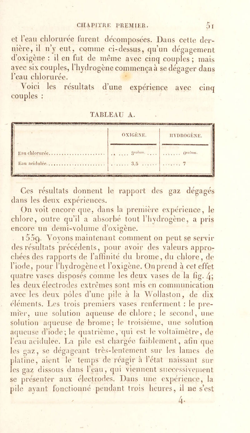 et l’eau clilorurée furent décomposées. Dans cette der- nière, il n’y eut, comme ci-dessus, qu’un dégagement d’oxigène : il en fut de meme avec cinq couples ; mais avec six couples, l’hydropène commença à sedégawr dans P 11*/ J V . t) &amp; i eau chlorurée. Voici les résultats d’une expérience avec cinq couples : TABLEAU A. Ces résultats donnent le rapport des gaz dégagés dans les deux expériences. (3n voit encore f[ue, dans la première expérience, le chlore, outre qu’il a absorbé tout l’bydrogène, a pris encore un demi-volume d’oxigène. 1 Soq. AVyons maintenant comment on peut se servir des résultats précédents, pour avoir des valeurs appro- chées des rapports de l’affinité du brome, du chlore, d(‘ l’iode, [)our l’hydrogène et l’oxigène. On prend à cet effet ([uatre vases disposés comme les deux xases de la fig. 4; les deux électrodes extrêmes sont mis en communication avec les deux pôles d’umî pile à la Wollaston, de dix éléments. Les trois premiers vases renferment : le pi*e- mier, une solution aqueuse de chlore; le second, une solution acpieuse de brome; le troisième, une solution aqueuse d’iode; le quatrième, cpii est le voltaïmètre, de l’eau acidulée. La pile est chargée faiblement, afin que les gaz, se dégageant très-lentement sur les lames de j)latine, aient le tem[)s de réagir à l’état naissant sur les gaz dissous dans l’eau, qui viennent suc'cessivement se présenter aux électrodes. Dans une expérience, la pile ayant fonctionné pendant trois heures, il ne s’est