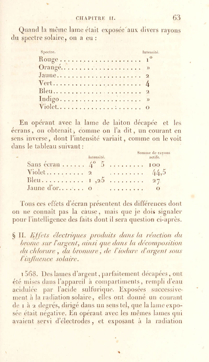 Quand la meinc lame était exposée'aux divers rayons du specti’e solaire, on a eu : Spectre. Rouge . Orangé Jaune.. Vert.. . Bleu.. . Indigo. Violet.. Intensité. » 2 4 2 )) O En opérant avec la lame de laiton décapée et les écrans, on obtenait, comme on Ta dit, un courant en sens inverse, dont rintensité variait, comme on le voit dans le tableau suivant : Inlensilé. Souaine de rayons actifs. Sans écran . . . ... 4^ r J ... lOO Violet 44^5 ])leu ... 1 , 2.5 ... ^7 Jaune d’or.. . . Tous ces effets d’écran présentent des différences dont on ne connaît pas la cause, mais que je dois signaler pour rintclligence des faits dont il sera question ci-après. § II. Effets clectrifjiies produits dons la réacüon du hronic sur Parp^erit, ainsi que dans la décomposition du ch/oruî'e , du bromure ^ de Piodure éPargent sous Pinjiiience solaire. T 568. Des lames d’argent, pxarfaitement décapées, ont été mises dans l’appareil à compartiments, renqili d’eau acidulée par l’acide sulfurique. Exposées successive- ment à la radiation solaire, elles ont donné un courant de i à 2 degrés, dirigé dans un sens tel, que la lameexpo- sé(î était négative. En opérant avec les memes lames (jui avaient servi d’électrodes , et exposant à la radiation