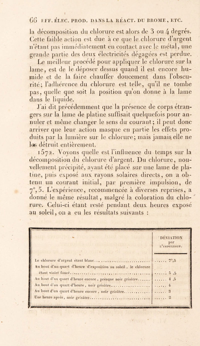 la décomposition du chlorure est alors de 3 ou /j degrés. (iCtte fad)le action est due à ce que le chlorure d’argent n’étant pas immédiatement en contact avec le métal, une grande partie des deux électricités dégagées est perdue. Le meilleur pi’océdé pour appliquer le chlorure sur la lame, est de le déposer dessus quand il est encore hu- mide et de la faire chauffer doucement dans l’obscu- rité; l’adhérence du chlorure est telle, qu’il ne tombe pas, quelle que soit la position eju’on donne à la lame dans le liquide. J’ai dit précédemment que la présence de corps étran- gers sur la lame de platine suffisait quelquefois pour an^ nuler et meme changer le sens du courant; il peut donc arriver que leur action masque en partie les effets pro- duits par la lumière sur le chlorure; mais jamais,elle ne las détruit entièrement. fSyoï. Voyons quelle est l’influence du temps sur la décomposition du chlorure d’argent. Du chlorure, nou- vellement précipité, ayant été placé sur une lame de pla- tine, puis exposé aux rayons solaires directs, on a ob- tenu un courant initial, par pi’emière impulsion, de 7^,5. L’expérience, recommencée à diverses reprises, a donné le même résultat, malgré la coloration du chlo- rure. Celui-ci étant resté pendant deux heures exposé au soleil, on a eu les résultats suivants : Le chlorure d’argent étant blanc 'DÉVIATION par i/’iMPULSioir. 1 1 kn bout d’un quart d’heure d’exposition au soleil , Je chlorure étant violet foncé , Au bout d’un quart d’heure encore , presque noir grisâtre Au bout d’un quart d’heure , noir grisâtre 4 ,5 4 .\u bout d’un quart d’heure encore , noir grisâtre 1 Une heure après , noir grisâtre 3 2