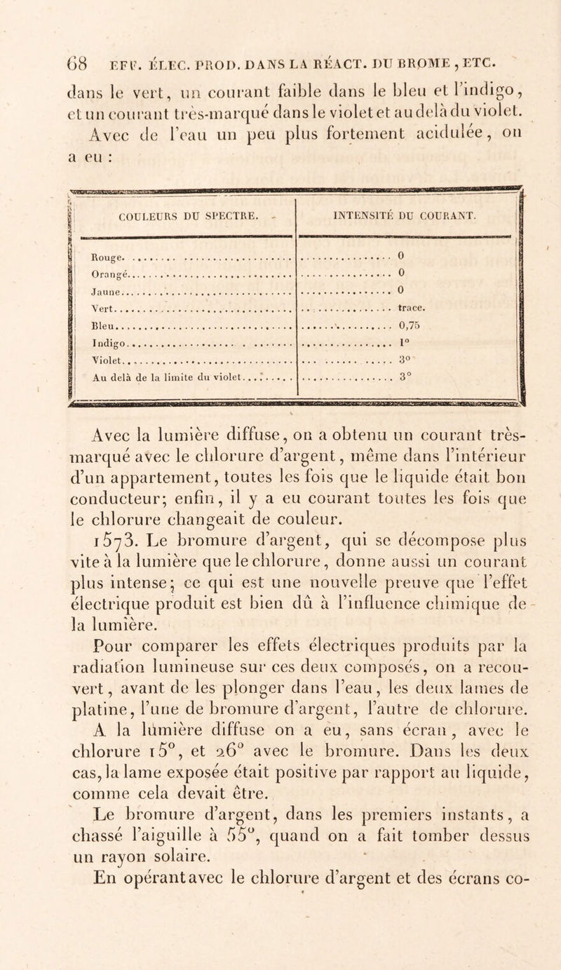 dans le vert, iin coni*ant faible dans le bleu et Tindigo, et un courant très-marqué dans le violet et audebàdu violet. Avec de l’eau un peu plus fortement acidulée, on a eu : t;, 1 COULEURS DU SPECTRE. - INTENSITÉ DU COURANT. | 0 îj 0 1 i Vprt ,, . 1 Bleu ' 0,75 i T nrligfï 1 Violet 3° 1 I Au delà de la limite du violet.,. Avec la lumière diffuse, on a obtenu un courant très- marqué avec le cblorure d’argent, même dans l’intérieur d’un appartement, toutes les fois que le liquide était bon conducteur; enfin, il y a eu courant toutes les fois que le cblorure changeait de couleur. iSyS. Le bromure d’argent, qui se décompose plus vite à la lumière que le chlorure, donne aussi un courant plus intense; ce qui est une nouvelle preuve cjue l’effet électrique produit est bien dû à l’influence chimique de- là lumière. Pour comparer les effets électriques produits par la radiation lumineuse sur ces deux composés, on a recou- vert, avant de les plonger dans l’eau, les deux lames de platine, l’une de bromure d’argent, l’autre de chlorure. A la lûmière diffuse on a eu, sans écran, avec le chlorure t5^, et avec le bromure. Dans les deux cas,la lame exposée était positive par rapport au liquide, comme cela devait être. Le bromure d’argent, dans les premiers instants, a chassé l’aiguille à 55^, quand on a fait tomber dessus un rayon solaire. En opérant avec le chlorure d’argent et des écrans co-