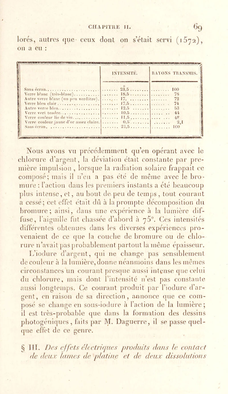 CH A PITRE H. ' lorés, autres que- ceux dont on s’était servi on a eu : \ Sans écran INTENSITÉ. i^iiiii iijii ■wrriniijiTiiiii 1 ■! RATONS TRANSMIS. | O 23,5 100 1 1 Verre blanc fti'és-blanc) , 18,5 78 '1 1 Autre verre blanc (un peu verdâtre), i Verre bleu clair ••••&lt;•• U, 17,5 72 '1 P Autre verre bleu 12,5 53 1 g Verre vert tendre 44 !| H Verre couleur lie de vit). 4P 11 1 Verre couleur jaune d’or assez claire. H écran * 0,5 23,5 2,1 l| .. ICO 1 Nous avons vu précédemment qu’en opérant avec le cliloruie d’argent, la déviation était constante par ])re- mière Impulsion , lorsque la radiation solaire frappait ce composé; mais il ii’en a pas été de meme avec le b ro mure : l’action dans les premiers instants a été beaucoup plus intense, et, au bout de peu de temps , tout courant a cessé; cet effet était dû h la prompte décomposition du bromure; ainsi, dans une expérience à la lumière dif- fuse, raiguille fut chassée d’aboi'd à 'yÛ”. Ces intensités différentes obtenues dans les diverses expériences pro- venaient de ce que la couche de In’omure ou de chlo- rure n’avait pas })rohablement partout la meme épaisseur. L’iodure d’ai'gent, qui ne change pas sensiblement de couleur à la lumière, donne néanmoins dans les memes circonstances un courant pi'esque aussi intense que celui du chlorure, mais dont bintensité n’est pas constante aussi longtemps. Ce courant produit par l’iodure d’ar- gent, en raison de sa direction, a-nnonce que ce com- posé se change en sous-iodure à faction de la lumière; il est très-probable que dans la formation des dessins pbotogénlcpies, faits par M. Daguerre, il se passe quel- que effet de ce genre. § lll. Des effets clcctri(i((es produits dans le eontaet de deux laines de platine el de deux dlssolullons