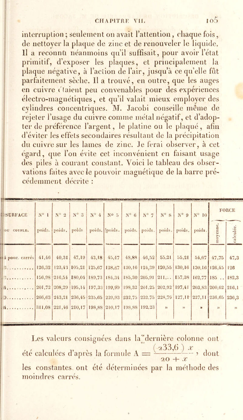 io5 interruption ; seulement on avait l’attention, chaque fois, de nettoyer la plaque de zinc et de renouveler le liquide. Il a reconnti néanmoins qu’il suffisait, pour avoir l’état primitif, d’exposer les plaques, et principalement la u’elle fût les auges en cuivre étaient peu convenables pour des expériences électro-magnétiques, et qu’il valait mieux employer des cylindres concentriques. M. Jacobi conseille même de rejeter l’usage du cuivre comme métal négatif, et d’adop- ter de préférence l’argent, le platine ou le plaqué, afin d’éviter les effets secondaires résultant de la précipitation du cuivre sur les lames de zinc. Je ferai observer, à cet égard, que l’on évite cet inconvénient en faisant usage des piles à courant constant. Voici le tableau des obser- vations faites avec le pouvoir magnétique de la barre pré- cédemment décrite : plaque négative, h l’action de l’air, jusqu à ce q parfaitement sèche. Il a trouvé, en outre, que .-SURFACE ou COUPLE*. IN 1 poids. ]N” 2 poids, 3 poids 4 poids. NO 5 fpoids. N' 6 poids. 1\° 7 (loids. ]N° 8 poids. N” 9 poids. N° 10 poids, moyenne, j 1 1 loi RCE 6 '09 U (Z ÇJ iJ pouc. carrés 41,46 40,31 47,19 43,18 45,47 48,88 46,52 55,21 55,21 54,07 47,75 47,3 126,32 123,43 105,21 125,67 128,67 130,16 124,39 120,55 130,16 130,16 126,45 128 !•&gt; 156,98 216,54 I80,0i 189,73 184,34 185,30 205,91 211,.. 157,38 162,77 185 .. 182,3 a 201,72 208,29 195,14 197,33 199,99 198,32 201,25 202,92 197,41 203,83 200,62 216,1 J) 266,63 243,21 236,45 235,65 229,93 232,75 232,75 228,79 127,11 227,11 236,65 236,3 l4 311,08 221,46 210,17 198,88 210,17 198,88 192,23 » )) » » l^es valeurs consig^nées dans la dernière colonne ont été calculées d’après la formule A = ‘2 33,f) .T dont 20 .r les constantes ont été déterminées par la méthode des moindres carrés.