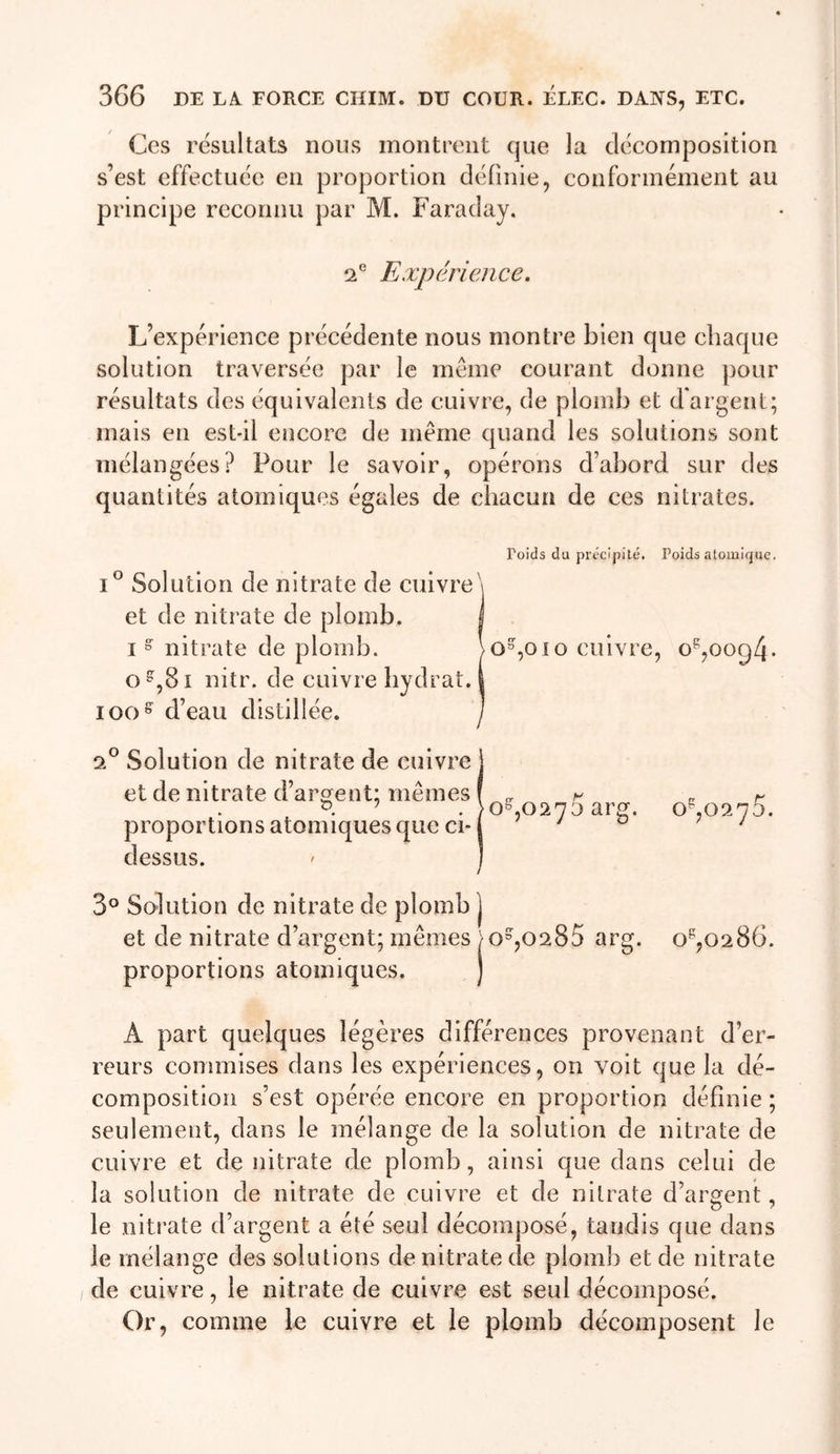 Ces résultats nous montrent que la décomposition s’est effectuée en proportion définie, conformément au principe reconnu par M. Faraday. Expérience. L’expérience précédente nous montre bien que chaque solution traversée par le meme courant donne pour résultats des équivalents de cuivre, de plomb et d'argent; mais en est-il encore de meme quand les solutions sont mélangées? Pour le savoir, opérons d’abord sur des quantités atomiques égales de chacun de ces nitrates. Poids du précipité. Poids atomique. 1° Solution de nitrate de cuivre\ et de nitrate de plomb. | I ° nitrate de plomb. &gt;o,oio cuivre, o^,oog4- O ^,81 nitr. de cuivre bydrat. I loo^ d’eau distillée. / 2® Solution de nitrate de cuivre j et de nitrate d’argent; mêmes ( „ y O ' _ \Qb 0270 ar^. proportions atomiques que ci-j ’ ' dessus. ' ) 3° Solution de nitrate de plomb j et de nitrate d’argent; mêmes /O®,0285 arg. proportions atomiques. ) 0^,0275. 0^,0286. A part quelques légères différences provenant d’er- reurs commises dans les expériences, on voit que la dé- composition s’est opérée encore en proportion définie ; seulement, dans le mélange de la solution de nitrate de cuivre et de nitrate de plomb, ainsi que dans celui de la solution de nitrate de cuivre et de nitrate d’argent, le nitrate d’argent a été seul décomposé, tandis que dans le mélange des solutions de nitrate de plomb et de nitrate de cuivre, le nitrate de cuivre est seul décomposé. Or, comme le cuivre et le plomb décomposent le