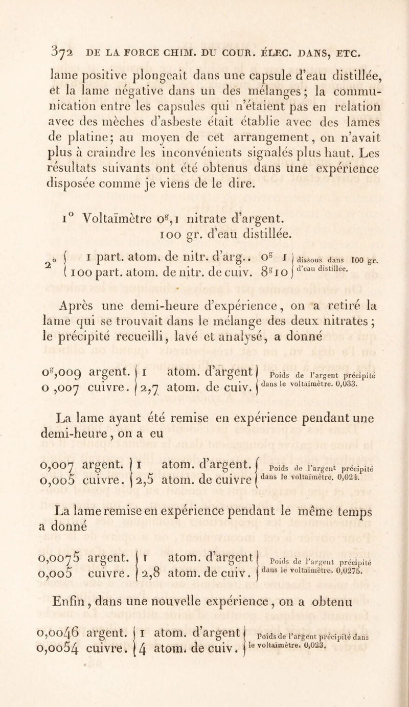 lame positive plongeait clans une capsule d’eau distillée, et la lame négative dans un des mélanges ; la commu- nication entre les capsules qui n’étaient pas en relation avec des mèches d’asbeste était établie avec des lames de platine; au moyen de cet arrangement, on n’avait plus à craindre les inconvénients signalés plus haut. Les résultats suivants ont été obtenus dans une expérience disposée comme je viens de le dire. 1® Voltaïmètre o^,i nitrate d’argent. loo gr. d’eau distillée. O ( I part. atom. de nitr. d’arg.. o» i j dissous dans loo gr ( loo part. atom. de nitr. de cuiv. 8®lo j distiiiee. Après une demi-heure d’expérience, on a retiré la lame qui se trouvait dans le mélange des deux nitrates ; le précipité recueilli, lavé et analysé, a donné 0^,009 argent, j i atom. d’argent) p.jds de l'argent précipité O ,ooy cuivre, j 2,7 atom. de cuiv. vouaimètre.0,033. La lame ayant été remise en expérience pendant une demi-heure , on a eu 0,007 argent. Il atom. d’argent. | p^îds de l’argent précipité o,oo5 cuivre, j 2,5 atom. de cuivre vouaimètre. 0,024. La lame remise en expérience pendant le même temps a donné 0,0075 argent. 1 I atom. d’argent | P„i,is a. rarsent préci,,i,é o,oo5 cuivre. j 2,8 atom. de cuiv. j voitaimèue. 0,0275. Enfin, dans une nouvelle expérience, on a obtenu 0,0046 argent, i i atom. d’argent o,oo54 cuivre. (4 atom. de cuiv. Poids de l’argent précipité dans le voltaïmètre. 0,023.