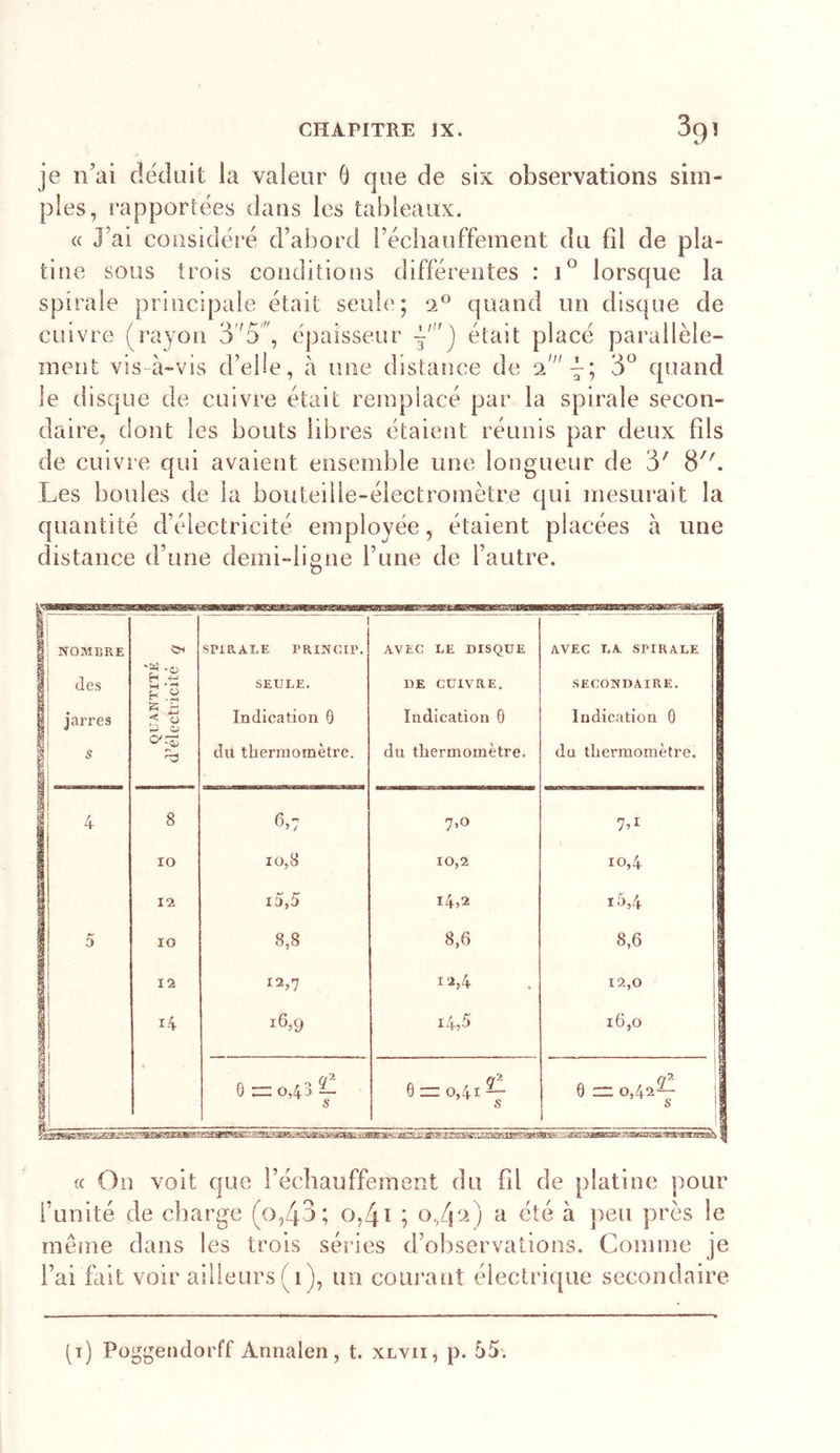 je n’ai déduit la valeur 0 que de six observations sim- ples, rapportées dans les tableaux. « J’ai considéré d’abord réchauffement du fil de pla- tine sous trois conditions différentes : 1° lorsque la spirale principale était seule; quand un disque de cuivre (rayon épaisseur était placé parallèle- ment vis-à-vis d’elle, à une distance de 2'^; 3^ quand le disque de cuivre était remplacé par la spirale secon- daire, dont les bouts libres étaient réunis par deux fils de cuivre qui avaient ensemble une longueur de 3' 8. Les boules de la bouteille-électromètre qui mesurait la quantité d’électricité employée, étaient placées à une distance d’une demi-ligne l’une de l’autre. « On voit que réchauffement du fd de platine pour l’unité de charge (o,43; cj,4ï ; o/pL) a été à ])eu près le même dans les trois séries d’observations. Comme je l’ai fait voir ailleurs (1), un courant électricpie secondaire (t) Poggendorff Annalen, t. xlvii, p. 55.