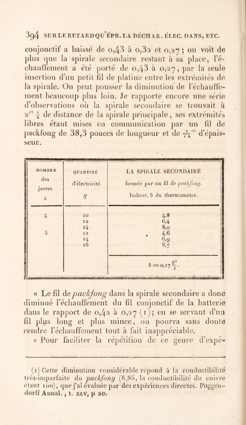 conjonctif a baisse de o,43 à 0,3^ et 0^‘i'j ; on voit de pins que la spirale secondaire restant à sa place, ré- chauffement a été porté de o,43 à 0,2^, par la seule insertion d’un petit fil de platine entre les extrémités de la spirale. On peut pousser la diminution de réchauffe- ment beaucoup plus loin. Je rapporte encore une série d’observations oii la spirale secondaire se trouvait à 2' ~ de distance de la spirale principale, ses extrémités libres étant mises en communication par un fil de packfong de 38,3 pouces de longueur et de d’épais- seur. 1 NOMBRE 1 des 1 jarres S QUANTITÉ d’électricité LA SPIRALE SECONDAIRE fermée par un fil de packfong. Indicat. 6 du thermomètre. \ 10 4,8 12 6,4 1 1 U 8,0 5 12 4,6 14 6,9 16 8,7 9 =0,17^. « Le fil de packfong dans la spirale secondaire a donc diminué réchauffement du fd conjonctif de la batterie dans le rapport de o,4^^ à (i); en se servant d’im fil plus long et plus mince, on pourra sans doute rendre réchauffement tout à fait inappréciable. (f Pour faciliter la l’épétition de ce geme d’expé^ (i) Cette diminution considérable répond à la conductibilité très-imparfaite du 'packfong la conductibifité du cuivre étant 100), que j’ai évaluée par des expériences directes. Poggen- dorff Annal., t. xlv, p 20.