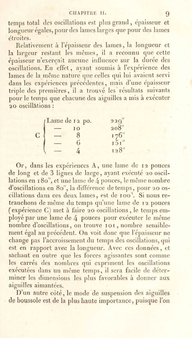 9 temps total des oscillations est plus grand , épaisseur et longueur égales^ pour des lames larges que pour des lames éti’oites. Relativement à l’épaisseur des lames, la longueur et la largeur restant les memes, il a reconnu que cette épaisseur n’exerçait aucune influence sur la durée des oscillations. En effet, ayant soumis à l’expérienee des lames de la même nature que celles qui lui avaient servi dans les expériences précédentes, mais d’une épaisseur triple des premières, il a trouvé les résultats suivants pour le temps que chacune des aiguilles a mis à exécuter 20 oscillâtious : G Lame de j 2 po. — 10 — 8 — 6 \ — 4 22Q 208 176 i5i 128 Or, dans les expériences A, une lame de 12 pouces de long et de 3 lignes de large, ayant exécuté 20 oscil- lations en 180'', et une lame de 4 pouces, le mesne nombre d’oscillations en 80, la différence de temps, pour 20 os- cillations dans ces deux lames, est de ioo'‘. Si nous re- tranchons de meme du temps qu’une lame de 12 pouces (expérience G) met à faire 20 oscillations, le temps em- ployé par une lame de 4 pouces pour exécuter le même nombre d’oscillations, on trouve loi, nombre sensible- ment égal au précédent. On voit donc que l’épaisseur ne change pas l’accroissement du temps des oscillations, qui est en rapport avec la longueur. Avec ces données, et sachant en outre que les forces agissantes sont comme les carrés des nombres qui expriment les oscillations exécutées dans un même temps, il sera facile de déter- miner les dimensions les plus favorables à donner aux aiguilles aimantées. D’un autre coté, le mode de suspension des aiguilles de boussole est de la plus haute importance, puisque l’on