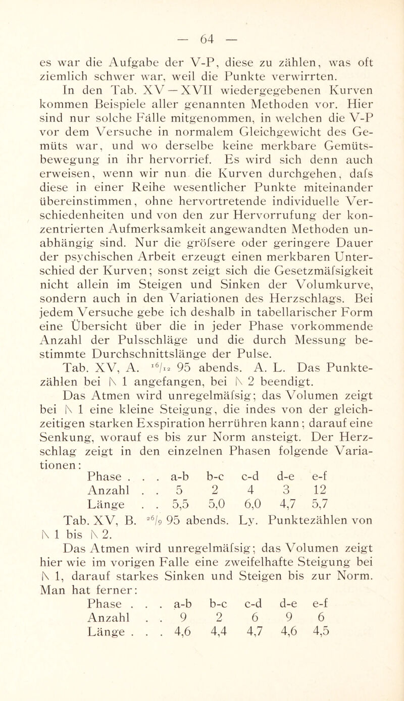 es war die Aufgabe der V-P, diese zu zählen, was oft ziemlich schwer war, weil die Punkte verwirrten. In den Tab. XV —XVII wiedergegebenen Kurven kommen Beispiele aller genannten Methoden vor. Hier sind nur solche Fälle mitgenommen, in welchen die V-P vor dem Versuche in normalem Gleichgewicht des Ge¬ müts war, und wo derselbe keine merkbare Gemüts¬ bewegung in ihr hervorrief. Es wird sich denn auch erweisen, wenn wir nun die Kurven durchgehen, dafs diese in einer Reihe wesentlicher Punkte miteinander übereinstimmen, ohne hervortretende individuelle Ver¬ schiedenheiten und von den zur Hervorrufung der kon¬ zentrierten Aufmerksamkeit angewandten Methoden un¬ abhängig sind. Nur die gröfsere oder geringere Dauer der psychischen Arbeit erzeugt einen merkbaren Unter¬ schied der Kurven; sonst zeigt sich die Gesetzmäfsigkeit nicht allein im Steigen und Sinken der Volumkurve, sondern auch in den Variationen des Herzschlags. Bei jedem Versuche gebe ich deshalb in tabellarischer Form eine Übersicht über die in jeder Phase vorkommende Anzahl der Pulsschläge und die durch Messung be¬ stimmte Durchschnittslänge der Pulse. Tab. XV, A. l6/i2 95 abends. A. L. Das Punkte¬ zählen bei |\ 1 angefangen, bei N 2 beendigt. Das Atmen wird unregelmäfsig; das Volumen zeigt bei l\ 1 eine kleine Steigung, die indes von der gleich¬ zeitigen starken Exspiration herrühren kann; darauf eine Senkung, worauf es bis zur Norm ansteigt. Der Herz¬ schlag zeigt in den einzelnen Phasen folgende Varia¬ tionen : Phase . . . a-b b-c c-d d-e e-f Anzahl . . 5 2 4 3 12 Länge . . 5,5 5,0 6,0 4,7 5,7 Tab. XV, B. z6/9 95 abends. Ly. Punktezäblen von [\ 1 bis l\ 2. Das Atmen wird unregelmäfsig; das Volumen zeigt hier wie im vorigen Falle eine zweifelhafte Steigung bei f\ 1, darauf starkes Sinken und Steigen bis zur Norm. Man hat ferner: Phase . . . a-b b-c c-d d-e e-f Anzahl . . 9 2 6 9 6 Länge . . . 4,6 4,4 4,7 4,6 4,5