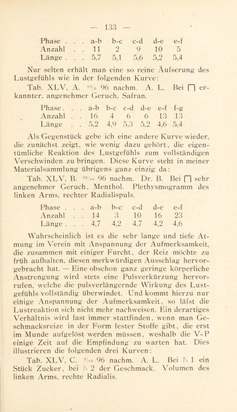 Phase . . . a-b b-c c-d d-e e-f Anzahl . . 11 2 9 10 5 Länge . . . 5,7 5,1 5,6 5,2 5,4 Nur selten erhält man eine so reine Äufserung des Lustgefühls wie in der folgenden Kurve: Tab. XLV, A. 29/9 96 nachm. A. L. Bei [~I er¬ kannter, angenehmer Geruch, Safran. Phase. . . a-b b-c c-d d-e e-f f-g Anzahl . . 16 4 6 6 13 13 Länge . . 5.2 4,9 5,3 5,2 4,6 5,4 Als Gegenstück gebe ich eine andere Kurve wieder, die zunächst zeigt, wie wenig dazu gehört, die eigen¬ tümliche Reaktion des Lustgefühls zum vollständigen Verschwinden zu bringen. Diese Kurve steht in meiner Materialsammlung übrigens ganz einzig da: Tab. XLV, B. 29m° 96 nachm, Dr. B. Bei f| sehr angenehmer Geruch, Menthol. Plethysmogramm des linken Arms, rechter Radialispuls. Phase . . . a-b b-c c-d d-e e-f Anzahl . . 14 3 10 16 23 Länge. . . 4.7 4 2 4,7 4,2 4,6 Wahrscheinlich ist es die sehr lange und tiefe At¬ mung im Verein mit Anspannung der Aufmerksamkeit, die zusammen mit einiger Furcht, der Reiz möchte zu früh aufhalten, diesen merkwürdigen Ausschlag hervor¬ gebracht hat. — Eine obschon ganz geringe körperliche Anstrengung wird stets eine Pulsverkürzung hervor- rufen, welche die pulsverlängernde Wirkung des Lust¬ gefühls vollständig überwindet. Und kommt hierzu nur einige i\nspannung der Aufmerksamkeit, so läfst die Lustreaktion sich nicht mehr nachweisen. Ein derartiges Verhältnis wird fast immer stattfinden, wenn man Ge¬ schmacksreize in der Form fester Stoffe gibt, die erst im Munde aufgelöst werden müssen, weshalb die V-P einige Zeit auf die Empfindung zu warten hat. Dies illustrieren die folgenden drei Kurven: Tab. XLV, C. 5V 96 nachm. A. L. Bei l\ 1 ein Stück Zucker, bei [\ 2 der Geschmack. Volumen des linken Arms, rechte Radialis.