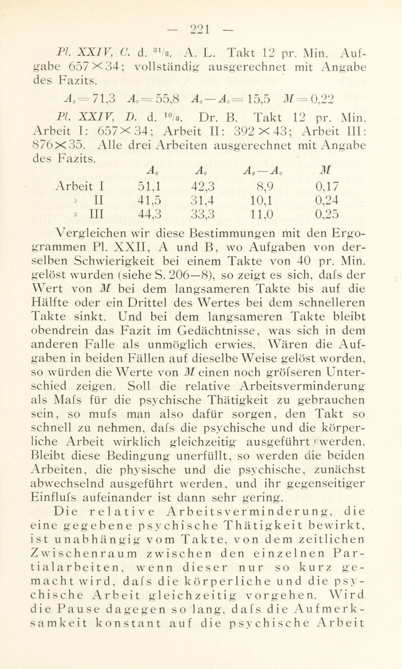 PI. XXIV, C. gäbe 657X34; des Fazits. d. 3l/3. A. L. Takt 12 pr. Min. Auf- vollständig ausgerechnet mit Angabe As = 71,3 A„= 55,8 As — Av= 15,5 M= 0,22 PI. XXIV, D. d. 10/3. Dr. B. Takt 12 pr. Min. Arbeit I: 657X34; Arbeit II: 392 x43; Arbeit III: 876x35. Alle drei Arbeiten ausgerechnet mit Angabe des Fazits. As An As Ay M Arbeit I 51,1 42,3 8,9 0,17 » II 41,5 31,4 10,1 0,24 » III 44,3 33,3 11,0 0,25 Vergleichen wir diese Bestimmungen mit den Ergo- grammen PI. XXII, A und B, wo Aufgaben von der¬ selben Schwierigkeit bei einem Takte von 40 pr. Min. gelöst wurden (siehe S. 206—8), so zeigt es sich, dafs der Wert von M bei dem langsameren Takte bis auf die Hälfte oder ein Drittel des Wertes bei dem schnelleren Takte sinkt. Und bei dem langsameren Takte bleibt obendrein das Fazit im Gedächtnisse, was sich in dem anderen Falle als unmöglich erwies. Wären die Auf¬ gaben in beiden Fällen auf dieselbe Weise gelöst worden, so würden die Werte von M einen noch gröfseren Unter¬ schied zeigen. Soll die relative Arbeitsverminderung als Mafs für die psychische Thätigkeit zu gebrauchen sein, so mufs man also dafür sorgen, den Takt so schnell zu nehmen, dafs die psychische und die körper¬ liche Arbeit wirklich gleichzeitig ausgeführt' werden. Bleibt diese Bedingung unerfüllt, so werden die beiden Arbeiten, die physische und die psychische, zunächst abwechselnd ausgeführt werden, und ihr gegenseitiger Einflufs aufeinander ist dann sehr gering. Die relative Arbeitsverminderung, die eine gegebene psychische Thätigkeit bewirkt, ist unabhängig vom Takte, von dem zeitlichen Zwischenraum zwischen den einzelnen Par¬ tialarbeiten, wenn dieser nur so kurz ge¬ machtwird, dafs die körperliche und die psy¬ chische Arbeit gleichzeitig vorgehen. Wird die Pause dagegen so lang, dafs die Aufmerk¬ samkeit konstant auf die psychische Arbeit