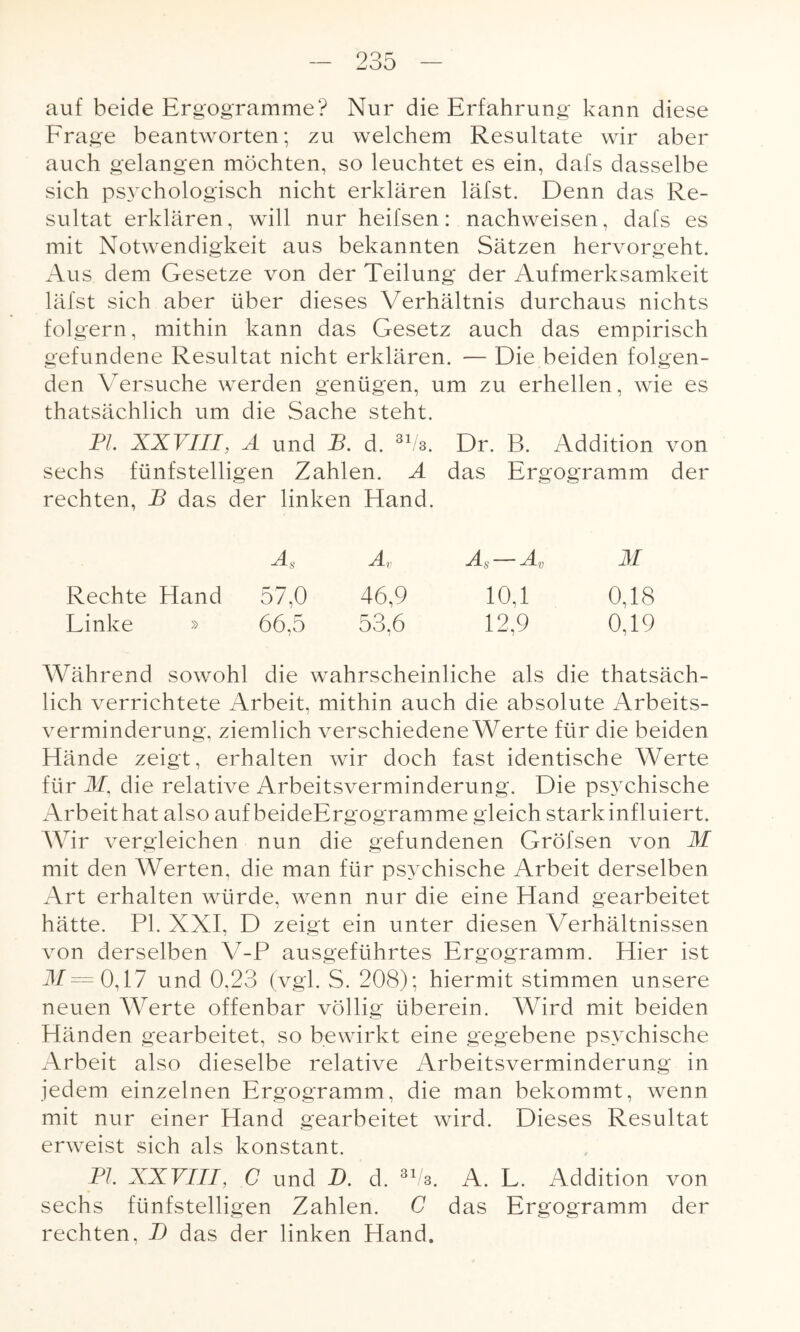 auf beide Ergogramme? Nur die Erfahrung kann diese Frage beantworten; zu welchem Resultate wir aber auch gelangen möchten, so leuchtet es ein, dafs dasselbe sich psychologisch nicht erklären läfst. Denn das Re¬ sultat erklären, will nur heifsen: nachweisen, dafs es mit Notwendigkeit aus bekannten Sätzen hervorgeht. Aus dem Gesetze von der Teilung der Aufmerksamkeit läfst sich aber über dieses Verhältnis durchaus nichts folgern, mithin kann das Gesetz auch das empirisch gefundene Resultat nicht erklären. — Die beiden folgen¬ den Versuche werden genügen, um zu erhellen, wie es thatsächlich um die Sache steht. PI XXVIII, Ä und JB. d. 31/3. Dr. B. Addition von sechs fünfstelligen Zahlen. A das Ergogramm der rechten, JB das der linken Hand. As Ar As Av M Rechte Hand 57,0 46,9 10,1 0,18 Linke » 66,5 53,6 12,9 0,19 Während sowohl die wahrscheinliche als die thatsäch¬ lich verrichtete Arbeit, mithin auch die absolute Arbeits¬ verminderung, ziemlich verschiedene Werte für die beiden Hände zeigt, erhalten wir doch fast identische Werte für M, die relative Arbeitsverminderung. Die psychische Arbeit hat also auf beideErgogramme gleich stark influiert. Wir vergleichen nun die gefundenen Gröfsen von M mit den Werten, die man für psychische Arbeit derselben Art erhalten würde, wenn nur die eine Hand gearbeitet hätte. PI. XXI, D zeigt ein unter diesen Verhältnissen von derselben V-P ausgeführtes Ergogramm. Hier ist 31=0,17 und 0,23 (vgl. S. 208); hiermit stimmen unsere neuen Werte offenbar völlig überein. Wird mit beiden Händen gearbeitet, so bewirkt eine gegebene psychische Arbeit also dieselbe relative Arbeitsverminderung in jedem einzelnen Ergogramm, die man bekommt, wenn mit nur einer Hand gearbeitet wird. Dieses Resultat erweist sich als konstant. PI. XXVIII, C und JD. d. 31/3. A. L. Addition von sechs fünfstelligen Zahlen. C das Ergogramm der rechten, I) das der linken Hand.