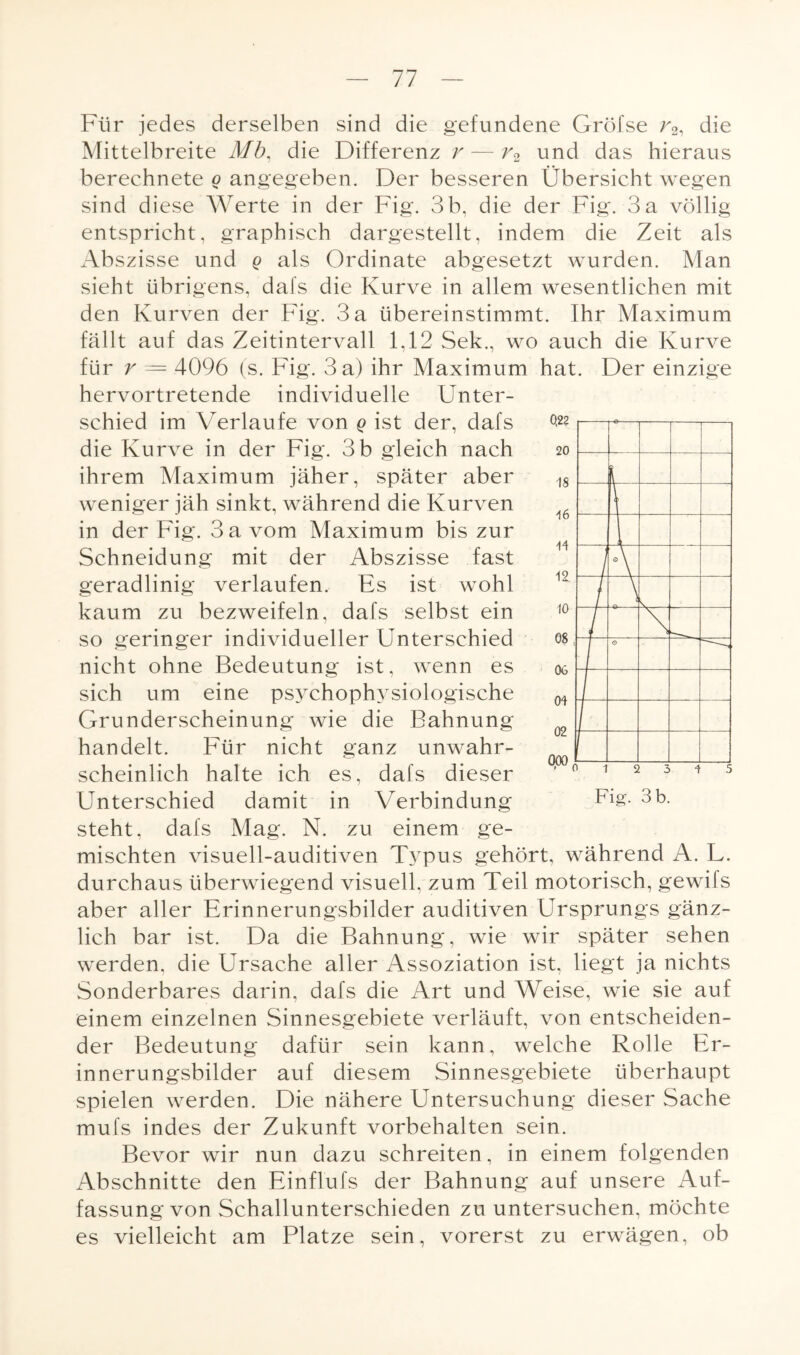 Für jedes derselben sind die gefundene Gröfse r2, die Mittelbreite Mb, die Differenz r — r2 und das hieraus berechnete o angegeben. Der besseren Übersicht wegen sind diese Werte in der Fig. 3 b, die der Fig. 3 a völlig entspricht, graphisch dargestellt, indem die Zeit als Abszisse und q als Ordinate abgesetzt wurden. Man sieht übrigens, dafs die Kurve in allem wesentlichen mit den Kurven der Fig. 3 a übereinstimmt. Ihr Maximum fällt auf das Zeitintervall 1,12 Sek., wo auch die Kurve für r = 4096 (s. Fig. 3 a) ihr Maximum hat. Der einzige hervortretende individuelle Unter¬ schied im Verlaufe von q ist der, dafs die Kurve in der Fig. 3 b gleich nach ihrem Maximum jäher, später aber weniger jäh sinkt, während die Kurven in der Fig. 3 a vom Maximum bis zur Schneidung mit der Abszisse fast geradlinig verlaufen. Es ist wohl kaum zu bezweifeln, dafs selbst ein so geringer individueller Unterschied nicht ohne Bedeutung ist, wenn es sich um eine psychophysiologische Grunderscheinung wie die Bahnung handelt. Für nicht ganz unwahr¬ scheinlich halte ich es, dafs dieser Unterschied damit in Verbindung steht, dafs Mag. N. zu einem ge¬ mischten visuell-auditiven Typus gehört, während A. L. durchaus überwiegend visuell, zum Teil motorisch, gewils aber aller Erinnerungsbilder auditiven Ursprungs gänz¬ lich bar ist. Da die Bahnung, wie wir später sehen werden, die Ursache aller Assoziation ist, liegt ja nichts Sonderbares darin, dafs die Art und Weise, wie sie auf einem einzelnen Sinnesgebiete verläuft, von entscheiden¬ der Bedeutung dafür sein kann, welche Rolle Er¬ innerungsbilder auf diesem Sinnesgebiete überhaupt spielen werden. Die nähere Untersuchung dieser Sache mufs indes der Zukunft Vorbehalten sein. Bevor wir nun dazu schreiten, in einem folgenden Abschnitte den Einflufs der Bahnung auf unsere Auf¬ fassung von Schallunterschieden zu untersuchen, möchte es vielleicht am Platze sein, vorerst zu erwägen, ob