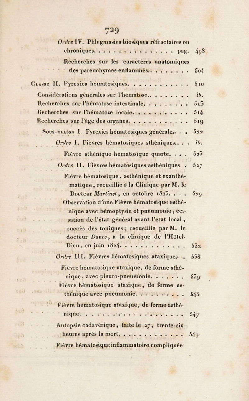 Ordre IV. Phlegmasies biosiques réfractaires ou chroniques.pag. 4(j$ Recherches sur les caractères anatomiques des parenchymes enflammés. 5o4 Classe II. Pyrexies hématosiques. 5io Considérations générales sur l’hématose. ib. Recherches sur l’hématose intestinale.5i3 Recherches sur l’hématose locale. .......... 5i4 Recherches sur l’àge des organes..519 Socs-classe I Pyrexies hématosiques générales. . • 522 Ordre I. Fièvres hématosiques sthéniques.. . . ib. Fièvre sthénique hématosique quarte. . . . 5î5 Ordre II. Fièvres hématosiques asthéniques. . 5aj Fièvre hématosique , asthénique et exanthé¬ matique , recueillie à la Clinique par M. le Docteur Martinet, en octobre 182$. . . . 529 Observation d’une Fièvre hématosique asthé¬ nique avec hémoptysie et pneumonie , ces¬ sation de l’état général avant l’état local, succès des toniques ; recueillie par M. le docteur Dance, à la clinique de l’Hôtel- Dieu, en juin 1824...552 Ordre III. Fièvres hématosiques ataxiques. . 558 Fièvre hématosique ataxique, de forme sthé¬ nique, avec pîeuro-pneumonie. 559 Fièvre hématosique ataxique, de forme as¬ thénique avec pneumonie.. . S43 Fièvre hématosique ataxique, de forme asthé¬ nique... 547 Autopsie cadavérique, faite le 27, trente-six heures après la mort.549 Fièvre hématosique inflammatoire compliquée