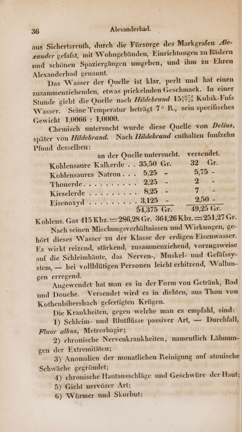 aus Sichertsreuth, durch die Fürsorge des Markgrafen Ale- zander gefalst, mit Wohngebäuden, Einrichtungen zu Bädern und schönen Spaziergängen umgeben, und ihm zu Ehren Alexanderbad genannt. | Das Wasser der Ouelle ist klar, perlt und hat einen zusammenziehenden, etwas prickelnden Geschmack. In einer Stunde giebt die Quelle nach Hildebrand 154955 Kubik-Fufs Wasser. Seine Temperatur beträgt 7° R, sein specifisches Gewicht 1,0066 : 1,0000. Chemisch untersucht wurde diese Quelle von Delius, später von Hildebrand. Nach Hildebrand enthalten funfzehn Pfund desselben: | | an der Quelle untersucht. versendet. Kohlensaure Kalkerde . . 35,50 Gr. 32 Gr. Kohlensaures Natron... 5,25 - 5,75 - Thonerde. +»... cc... 225 - Bis Kieselerde . ...:::... 825 .- 4: ie Eisenoxyd .:..4. 02.3125 - 2,50 - 54,375 Gr. 49,25 Gr. Kohlens. Gas 415 Kbz. — 286,28 Gr. 364,26 Kbz.— 251,27 Gr. Nach seinen Mischungsverhältnissen und Wirkungen, ge- hört dieses Wasser zu der Klasse der erdigen Eisenwasser. Es wirkt reizend, stärkend, zusammenziehend, vorzugsweise auf die Schleimhäute, das Nerven-, Muskel- und Gefäfssy- stem, — bei vollblütigen Personen leicht erhitzend, Wallun- gen erregend. | Angewendet hat man es in der Form von Getränk, Bad und Douche. Versendet wird es in dichten, aus Thon von Kothenbibersbach gefertigten Krügen. Die Krankheiten, gegen ‘welche man es empfahl, sind: 1) Schleim- und Blutflüsse passiver Art, — Durchfall, Fluor albus, Metrorhagie; 2) chronische Nervenkrankheiten, namentlich Lähmun- gen der Extremitäten; 3) Anomalien der monatlichen Reinigung auf atonische Schwäche gegründet; 4) chronische Hautausschläge und Geschwüre der Haut; 5) Gicht nervöser Art; 6) Würmer und Skorbut;