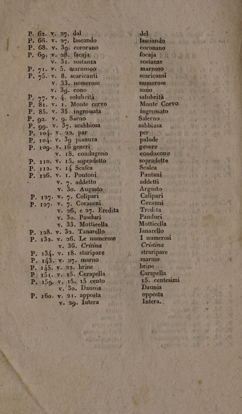 rome: che dr rvntgrlorrato 9 Hg ao] . mo rdrtdre la] CL “si v..27. dal 65. v. 27. lascando 68. v. 3g. cororano 69: ;v.28. facaja,, v. 31. sostanza mi. Vv. 5. Marnosoo n5.v. 8. scaricanti. v. 33. nomerose v. 3g. cono 97. v. 4. solubrità; 81. v. 1. Monte ceryo 85. v. 35. ingrossata 92. Y. g. Sarno gg. V. 37. scabbiosa 104. V. 22. par 104. v. 39 pianura 109. Y. 16 generi v. 18. condugono . 110. V. 15. sopradetto 112. V. I4 Scafea 126. v. 1. Pontoni Vv. 7. addetto v. 30. Augusto; . 1279. v. 7. Colipari 127. V. 7. Coraceni. v. 26, e 27. Eredita v. 30. Paudurì v. 33. Mottieella 128. v. 32. Tanarello. 132. v. 26. Le numerose v. 36. Critina 134. v. 18. staripare + 143. v. 27. marno 145. v. 22, hrine 151. v. 15, \Cerapella 159. Ve 15. 1) cento v. 30. Dannia 160. v. 21. apposta Vv. 29. Iutera vdlel coronano' focaja | | sostanze Marnoso | scaricansi numerose sono salubrità Monte Corvo. ingrossato Salerno sabbiosa per palude genere . conducono sopradette Scalea Pantani addetti Argusto Calipari Cerauni Tredita Panduri Motticella Janarello I numerosi Cristina straripare marmo Carapella 15. centesimi Daunia opposta Intera...