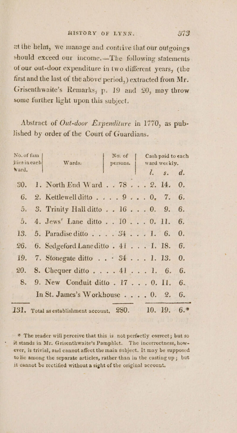xt the helm, we manage and contrive that our outgoings should exceed our income.—The following statements of our out-door expenditure in two different years, (ibe first and the last of thé above period, ) extracted from Mr. Grisenthwaite’s Remarks; p. 19 and 20, may throw some further light upon this subject. Abstract of Out-door Expenditure in 1770, as pub- lished by order of the Court of Guardians. No. of fam No; of | Cash paid to each jliesineach Wards. persons. ward weekly. wads aor Acer. &amp; 30. 1. NorthEnd Ward ..78...2. 4. 0. 2. Wetlewell ditto..6. 0 9:. sO, 2 Te 6. os. -a emily Hall ditia- «16 «:)...58... 9... &amp; 5. .#, Jews’ Lane. ditto... 10°. 0, 11.6: ia. -03: Paradise dation 62. 8 S42 Se 6. @. 26. 6. SedgefordLaneditto. 41... 41. 18. 6. 19. <7. Stonegate ditto... . < 34... 1. 13.0. a. 6. Opeqguer diigo... AL 2, 76. G. S. 9. New Conmnit-ditto- 17... 0. 11. 6. In St. James’s Workhouse ....0. 2 6. 131, Total asestablishment account, 280. 10. 19. 6 - * The reader will perceive that this is not perfectiy correct; but so it stands in Mr. Grisenthwaite’s Pamphlet. The incorrectness, how- ever, is trivial, aud cannot affect the main subject. It may be supposed to he among the separate articles, rather than in the casting up; but it cannot be rectified without a sight of the original account.