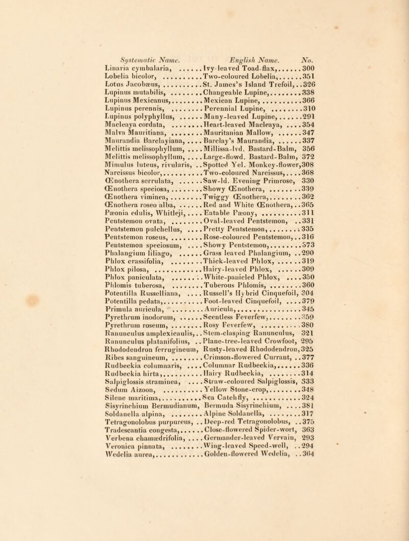 Systematic Name. English Name. No. Linaria cymbalaria, .Ivy leaved Toad-flax,.300 Lobelia bicolor, .Two-coloured Lobelia,.351 Lotus Jacobsens,.St. James’s Island Trefoil,. .326 Lupinus mutabilis, .Changeable Lupine,.338 Lupinus Mexicanus,.Mexican Lupine,.366 Lupinus perennis, ..Perennial Lupine, .310 Lupinus polyphyllus, .Many-leaved Lupine,.291 Macleaya cordata, .Heart-leaved Macleaya, ....354 Malva Mauritiana, .Mauritanian Mallow, .347 Maurandia Barclayiana, .... Barclay’s Maurandia,.337 Melittis melissopbylluin, .,..Millissa-lvd. Bastard-Balm, 356 Melittis tnelissopbyHum, .... Large-flowd. Bastard-Balm, 372 Mimulus luteus, rivularis, ..Spotted Yel. Monkey-flower,308 Narcissus bicolor,.Two-coloured Narcissus,.. ..368 (Enothera serrulata, .Saw-Id. Evening Primrose, 330 CEnothera speciosa,.Showy CEnothera, .339 (Enothera viminea,.Twiggy CEnothera,.362 CEnothera roseo alba,.Red and White CEnothera,. .365 Pteonia edulis, Whitleji, .... Eatable Paiony, .311 Peutstemon ovata, .Oval-leaved Pentstemon, ..331 Pentstemon pulchellus, ... .Pretty Pentstemon,.; 335 Pentstemon roseus,.Rose-coloured Pentstemon,.. 316 Pentstemon speciosum, ....Showy Pentstemon,.373 Phalangium liliago, .Grass leaved Phalangium, ..290 Phlox crassifolia, .Thick-leaved Phlox,.319 Phlox pilosa, .Hairy-leaved Phlox, .309 Phlox paniculata, .Wbite-panicled Phlox, ....350 Phlomis tuberosa, .Tuberous Phlomis,.360 Potentilla Russelliana, ....Russell’s Hybrid Cinquefoil, 304 Potentilla pedata,.Foot-leaved Cinquefoil, ... .379 Primula auricula, .Auricula,.345 Pyrethrum inodorum, .Scentless Feverfew,.359 Pyrethrum roseutn,.Rosy Feverfew, .380 Ranunculus amplexieaulis,. .Stem-clasping Ranunculus, 321 Ranunculus platanifolius, .. Plane-tree-leaved Crowfoot, 295 Rhododendron ferrugineum, Rusty-leaved Rhododendron, 325 Ribes sanguineum,.Crimson-flowered Currant, ..377 Rudbeckia columnaris, ....Columnar Rudbeckia,..336 Rudbeckia liirta,.Hairy Rudbeckia, .314 Salpiglossis straminea, ....Straw-coloured Salpiglossis, 333 Sedum Aizoon, .Yellow Stone-crop,.348 Silcnc tnaritima,.Sea Catch fly, .324 Sisyrinehium Bermudianum, Bermuda Sisyrinchium, ....381 Soldanella alpina, .Alpine Soldatiella, .317 Tetragonolobus purpureus, ..Deep-red Tetragonolobus, ..375 Tradescantia congesta,.Close-flowered Spider-wort, 363 Verbena chatnaedrifolia, ....Germander-leaved Vervain, 293 Veronica pinnata, .Wing-leaved Speed-well, ..294 Wedelia aurea,.Golden-flowered Wedelia, .. 364