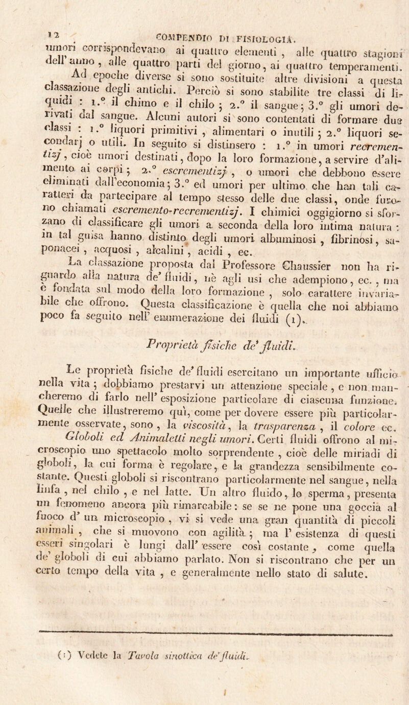 mnon Gorrìspondcvano ai quallro elerneuli , alle qualti-'O stagioni dell aijìjo , alle quattro parti del giorno, ai quattro temperamenti. epoclie diverse si sono sostituite altre divisioni a questa c assazione degli antichi. Perciò si sono stabilite tre classi di lir I ï' cliiino e il chilo j 2.^ il sangue^ 3.® gli umori de¬ rivati dal sangue. Alcuni autori si sono contentati di formare due classi : 1.° liquori primitivi , alimentari o inutili j 2.° liquori se¬ condar] o utili. In seguito si distinsero : i.° in umori recremen- tizj ^ cioQ umori destinati, dopo la loro formazione, a servire dhdi- mento ai corpi • 2.° escreme.ìitizj , o umori che debbono essere eliminati dall economia ^ 3.’’ed umori per ultimo che han tali ca- ratleri da paitecipare al tempo stesso delle due classi, onde furo¬ no chiamati escremento-recremenlizj. I chimici oggigiorno si sfor¬ zano di classificare gli umori a seconda della loro intima naluia : m tal gUisa hanno distinto^ degli umori albuminosi , fibrinosi, sa¬ ponacei , acquosi , alcalini, acidi , ec. j^a cìassazione proposta dal Professore Gliaussier non ha rf- giiaiCoO alla natura de fluidi, nè agli usi che adempiono, ec. , ma e onaala sul modo della loro formazione , solo carattere invaria?- 1 e che olFiono. Questa classificazione è quella che noi abbiamo poco fa seguito nell’ eaomerazione dei fluidi (1).. Proprietà Jìsiche de Jïidclî, Le proprietà fisiche de^ fluidi esercitano nn importante nflicio nella vita ; dobbiamo prestarvi un attenzione speciale , e non rnaii- chererao di farlo nell’ esposizione partieolai’e di ciascuna funzione^ Quelle che illustreremo qui, come per dovere essere piu particolar¬ mente osservate, sono , la viscosità^ la trasparenza^ il colore ec. Globali ed Amnmletii negli umori. Certi fluidi offrono al 11117 croseopio uno spettacolo molto sorprendente , cioè delle miriadi di globoli, la cui forma è regolare, e la grandezza sensibilmente co¬ stante. Questi globoli si riscontrano particolarmente nel sangue, nella linfa , nel chilo , e nel latte. Un altro fluido, lo sperma, presenta nn feiKimeno ancora più rimarcabile ; se se ne pone una goccia al fuoco d un microscopio , vi si vede una gran quantità di piccoli animali , che si muovono con agilità; ma resistenza di questi esseri singolari è lungi dall’ essere cosi costante ^ come quella de globoli di cui abbiamo parlato. Non si riscontrano che per un certo tempo della vita , e generalmente nello stato di salute.