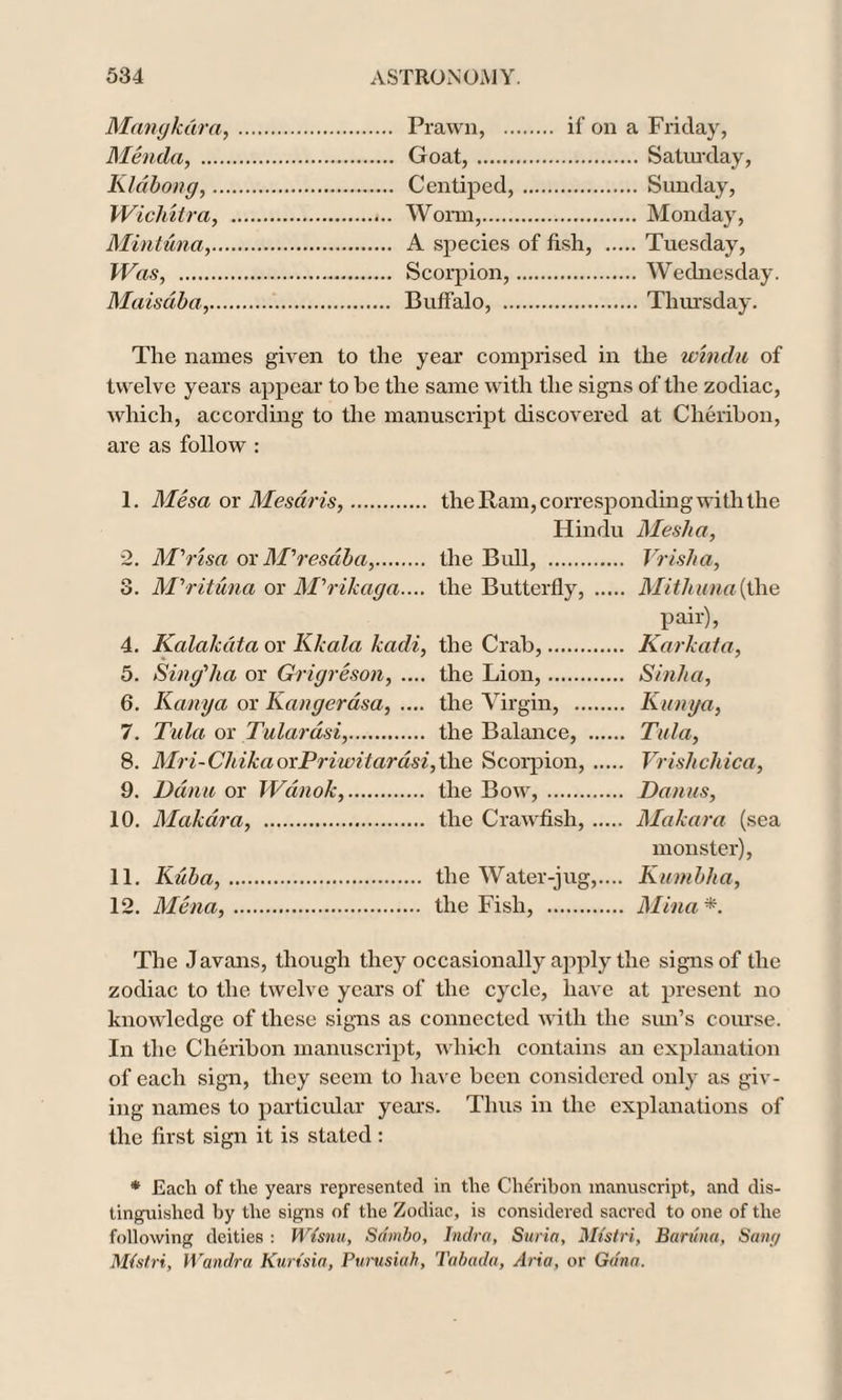 Mangkdra,. a Friday, Menda, . Klabong,. Wichitra, . ... Monday, Mintuna,. .. Tuesday, Was, . ... Wednesday Maisdba,. The names given to the year comprised in the wind a of twelve years appear to he the same with the signs of the zodiac, which, according to the manuscript discovered at Cheribon, are as follow : 1. Mesa or Mesdris,. the Ram, corresponding with the Hindu Meslia, 2. M'risa or MWesaba,. the Bull, . Vrisha, 8. MWituna or M'rikaga.... the Butterfly, Mithuna{the pair), 4. Kalalcdta or Kkala kadi, the Crab,. 5. Singdia or Grigreson, .... the Lion,. 6. Kanya or Kangerdsa, .... the Virgin, . 7. Tula or Tulardsi,. the Balance, Karkata, Sinlia, Kunya, Tula, 8. Mri- Chika orPriwitardsi, the Scorpion,. 9. Ddnu or Wanok,. the Bow, . 10. Makar a, . the Crawfish, 11. Kuba,. the Water-jug,.... 12. Mena,. the Fish, . Vrishchica, Danus, Makara (sea monster), Kumbha, Mina *. The Javans, though they occasionally apply the signs of the zodiac to the twelve years of the cycle, have at present no knowledge of these signs as connected with the sun’s course. In the Cheribon manuscript, which contains an explanation of each sign, they seem to have been considered only as giv¬ ing names to particular years. Thus in the explanations of the first sign it is stated : * Each of the years represented in the Cheribon manuscript, and dis¬ tinguished by the signs of the Zodiac, is considered sacred to one of the following deities : Wlsnu, Sambo, Indra, Suria, Mi'stri, Banina, Sam/ M(stri, tVandra Kurtsia, Purusiah, Tabada, Aria, or Gan a.