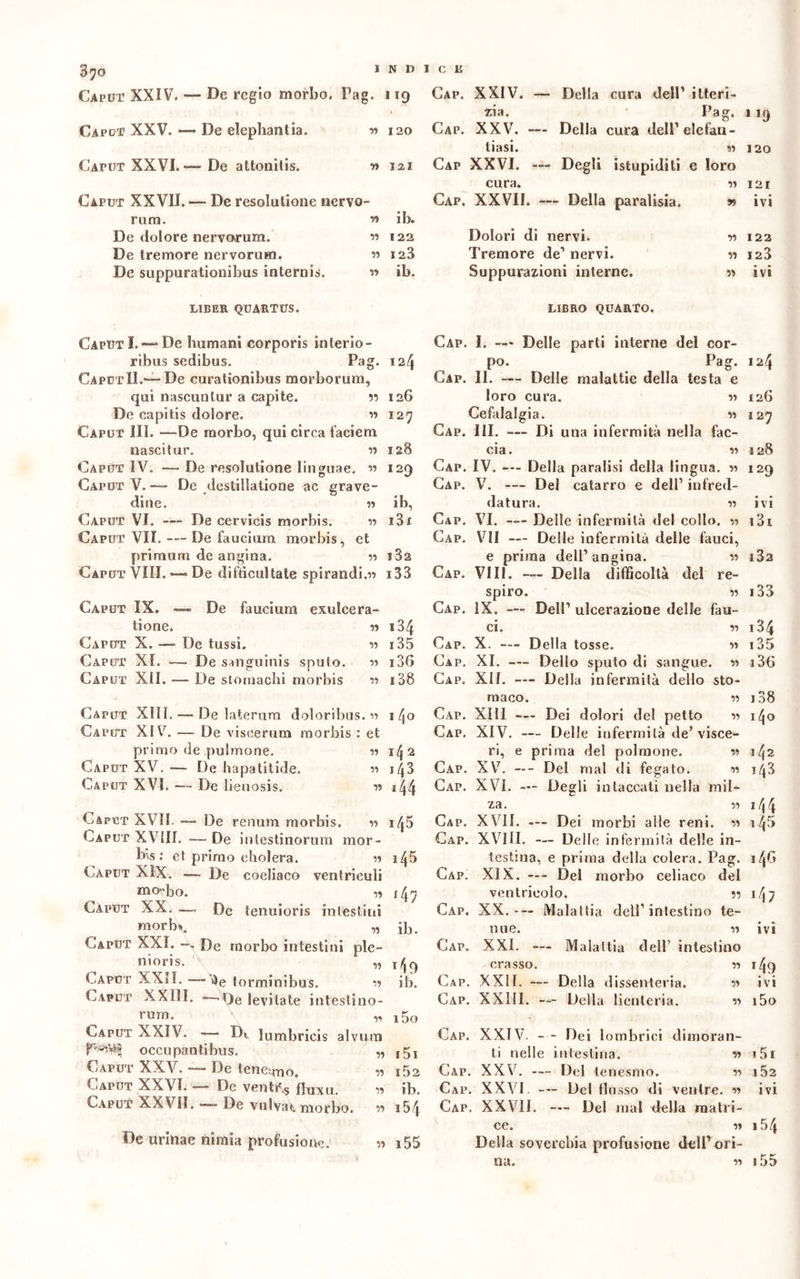 Caput XXIV. — De regio morbo. Pag. 119 Caput XXV. — De elephanlia. r> 120 Caput XXVI. — De attonilis. •» 12,1 Caput XXVII. — De resolulione nervo- rum. w ib. De dolore nervorum. « 122 De tremore nervorum. « 128 De suppurationibus internis. « ib. LIBER QUARTUS. Gap. XXIV. — Della cura dell’ itteri- zia. Pag, » i|) Cap. XXV. — Della cura dell’elefan- tiasi. « 120 Cap XXVI. — Degli istupiditi e loro cura. « 121 Cap. XXVII. — Della paralisia. » ivi Dolori di nervi. r> 122 Tremore de1 nervi. « 123 Suppurazioni interne. ivi LIBRO QUARTO, CaputI.“De Immani corporis inlerio- ribus sedibus. Pag. 12'j CaputII.*-—De curationibus morborum, qui nascimiur a capite. ?■> 126 De capi ti s dolore. m 127 Caput III. —-De morbo, qui circa faciem nascitur. « 128 Caput IV. — De resolulione linguae. w 129 Caput V. De destillatione ac grave- dine. » ib, Caput VI. — De cervicis morbis. n i3i Caput VII. — De faucium morbis, et primum de angina. « i3a Caput Vili. *— De diftìcultate spirando i33 Caput IX. —- De faucium exuìcera- tione. n 134 Caput X. — De tlissi. « i35 Caput XL — De sanguinis sputo. « i36 Caput XII. — De stomachi morbis « 138 Caput XIII. — De laierurn doloribus. « i^o Caput XIV7. — De viseerum morbis : et primo de polmone. » i/j^ Caput XV. —- De hapatitide. « 143 Caput XVI. — De 1 ienosis. » 144 Caput XVII. — De renum morbis. « Caput XVIII. —De intestinorum mor- bis.' et primo eholera. « Caput XIX. — De coeliaco ventriculi mo-bo. „ Caput XX. —. De tenuioris intestini morb». „ Caput XXL De morbo intestini ple- Caput Caput Caput Caput Caput Caput inoris. III. Sorminibus. De levitate intestin alvi XX XXIII. rum. XXIV. Di lumbricis occupantibus. XXV. — De tenemmo. XXVI. —■ De ventif.5 iluxu. XXVII, — De vnlvat morbo. i45 i45 *4 7 ib. *49 ib. 150 151 152 ib. 154 De urinae nimia profusione. « i55 Cap. Cap. Cap. Cap. Gap. Gap. Cap. Cap. Gap. Cap. Cap. Cap. Cap. Cap. Cap. Cap. Cap. Cap. Cap. Cap. Cap. Cap. Cap. I. — Delle parti interne del cor- po. Pag. l24 II. — Delle malattie della testa e loro cura. « 126 Cefalalgia. m 127 III. — Di una infermità nella fac- cia. « 128 IV. — Della paralisi della lingua. « 129 V. — Del catarro e dell1 infred- datura. n ivi VI. — Delle infermità del collo. » i3i VII — Delle infermità delle fauci, e prima dell’angina. « Vili. — Della difficoltà del re- spiro. IX. — « Dell’ ulcerazione delle fau- ci. « X. —- Della tosse. « XI. —- Dello sputo di sangue. v> XII. — Della infermità dello sto- maco. » XIII —- Dei dolori del petto ■» XIV. — Delle infermità de’visce- ri, e prima del polmone. ?? i3a i33 134 135 136 fegato. Degli intaccati nella mil- i38 140 142 143 XV. — Del mal di XVI. — za. « XVII. — Dei morbi alle reni. *a XVIII. — Delle infermità delle in- testina, e prima della colera. Pag. 14O XIX. — Del morbo celiaco del ventricolo. 5? XX. — Malattia dell’intestino te- nne. n XXL — Malattia dell’ intestino crasso. « i4q XXII. •— Della dissenteria. w ivi XXIII. — Della lienleria. •» i5o 144 145 *47 ivi Cap. XXIV. - - Dei lombrici dimoran- ti nelle intestina. » i5i Cap. XXV. — Del tenesmo. « i5a Cap. XXVI. — Del flusso di ventre, w ivi Cap. XXVII. — Del mal della matri- ce. » a 5 4 Della soverchia profusione dell’ ori- na. •» 155