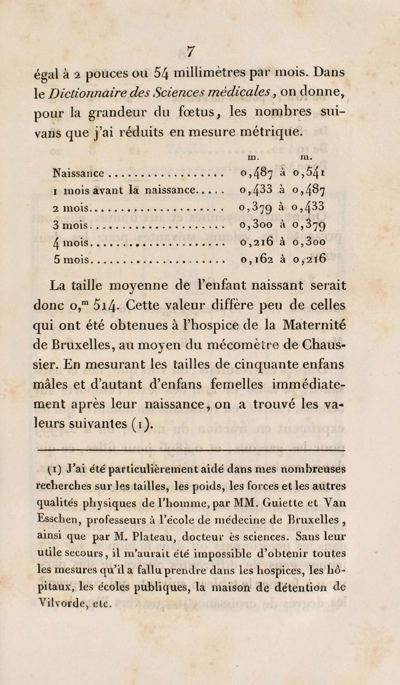 égal à 2 pouces ou 54 millimètres par mois. Dans le Dictionnaire des Sciences médicales, on donne, pour la grandeur du fœtus, les nombres sui- vans que j’ai réduits en mesure métrique. m. m. Naissance.. 0,487 à o,54i 1 mois avant la naissance.... . o,433 à 0,487 2 mois. 0,379 à o,433 3 mois. o,3oo à 0,37g 4 mois. 0,216 à o,3oo 5 mois. ... o, 162 à 0,216 La taille moyenne de l’enfant naissant serait donc o,ra 5i4- Cette valeur diffère peu de celles qui ont été obtenues à l’hospice de la Maternité de Bruxelles, au moyen du mécomètre de Chaus- sier. En mesurant les tailles de cinquante enfans mâles et d’autant d’enfans femelles immédiate¬ ment après leur naissance, on a trouvé les va¬ leurs suivantes (1). (i) J’ai été particulièrement aidé dans mes nombreuses recherches sur les tailles, les poids, les forces et les autres qualités physiques de l’homme, par MM. Guiette et Yan Esschen, professeurs à l’école de médecine de Bruxelles , ainsi que par M. Plateau, docteur ès sciences. Sans leur utile secours, il m’aurait été impossible d’obtenir toutes les mesures qu’il a fallu prendre dans les hospices, les hô¬ pitaux, les écoles publiques, la maison de détention de Yilvorde, etc.