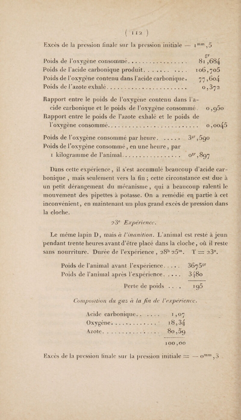 ( “2 ) Excès de la pression finale sur la pression initiale — Poids de l’oxygène consommé... 8i ,684 Poids de l’acide carbonique produit. , . .. 106,705 Poids de l’oxygène contenu dans l’acide carbonique. 77,6o4 Poids de 1 ’azote exhalé. 0,372 Rapport entre le poids de l’oxygène contenu dans l a- cide carbonique et le poids de l’oxygène consommé. 0,900 Rapport entre le poids de l’azote exhalé et le poids de Toxygène consommé... o,oo45 Poids de l’oxygène consommé par heure. 3”'’,690 Poids de l’oxygène consommé, en une heure, par I kilogramme de l’animal. ,Sg'] Dans cette expérience, il s’est accumulé beaucoup d’acide car¬ bonique , mais seulement vers la fin ; cette circonstance est due à un petit dérangement du mécanisme , qui a beaucoup ralenti le mouvement des pipettes à potasse. On a remédié en partie à cet inconvénient, en maintenant un plus grand excès de pression dans la cloche. 23® Expérience. Le meme lapin D, mais à Vinanition. L’animal est resté à jeun pendant trente heures avant d’étre placé dans la cloche, où il reste sans nourriture. Durée de l’expérience , 28'^ 20'. T — 2.3°. Poids de l’animal avant l’expérience. 3676^'^ Poids de l’animal après l’expérience. 348o Perte de poids ... 196 Composition du gaz à la fin de Vexpéî'iencc. Acide carbonique. J,07 Oxygène... . . • 18,34 Azote. . 80,59 100,00 E.xcès de la pression finale sur la pression initiale ™ — o’”',3