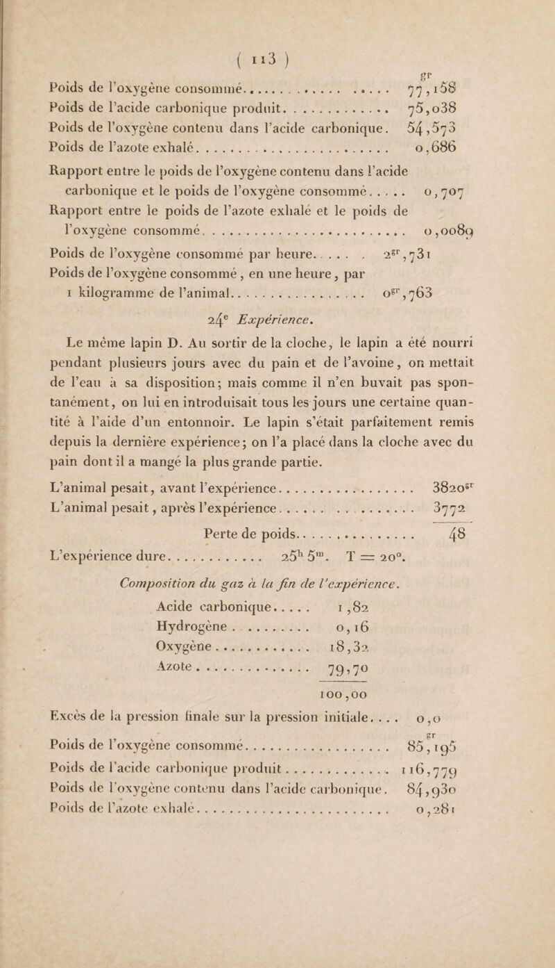 ( ) Poids de l’oxygène consommé. 97 , i5S Poids de l’acide carbonique produit. 75,o38 Poids de l’oxygène contenu dans l’acide carbonique. 54,573 Poids de l’azote exhalé. 0,686 Rapport entre le poids de l’oxygène contenu dans l’acide carbonique et le poids de l’oxygène consommé. o, 707 Rapport entre le poids de l’azote exhalé et le poids de l’oxygène consommé. 0,0089 Poids de l’oxygène consommé par heure..... . ,'j^i Poids de l’oxygène consommé , en une heure, par I kilogramme de l’animal. oS‘',763 24® Expérience. Le même lapin D. Au sortir de la cloche, le lapin a été nourri pendant plusieurs jours avec du pain et de l’avoine, on mettait de l’eau ii sa disposition; mais comme il n’en buvait pas spon¬ tanément, on lui en introduisait tous les jours une certaine quan¬ tité à l’aide d’un entonnoir. Le lapin s’était parfaitement remis depuis la dernière expérience; on l’a placé dans la cloche avec du pain dont il a mangé la plus grande partie. L’animal pesait, avant l’expérience. 3820®*^ L’animal pesait, après l’expérience.. ^77^ Perte de poids. 4^ L’expérience dure. 25^^ 5™. T = 20®. Composition du gaz à la fin de l'expérience, Acide carbonique. 1,82 Hyd rogène . . 0,16 Oxygène. 18,3 2 Azote. 79^70 100,00 Excès de la pression finale sur la pression initiale. ... 0,0 Poids de l’oxvgène consommé. 85, 195 Poids de l’acide carbonique produit.. 116,779 Poids de l’oxygène contenu dans l’acide carbonique, 84,93o Poids de i’azote exhale. 0,28»