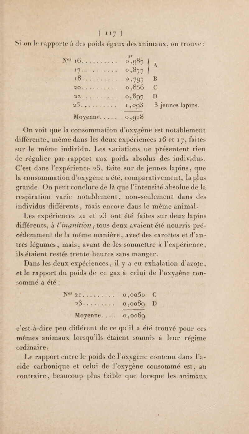 ( *>7 ) Si on If raj>poi'(e à des poids égaux des animaux, on trouve . 0,987 ) ^7. 0,877 ) ^ 18. 0,797 B 20.. 0,856 C 22. 0,897 ^ 25. 1,098 3 jeunes lapins. Moyenne. ^>5918 On voit que la consommation d’oxygène est notablement différente, même dans les deux expériences 16 et 17, faites sur le même individu. Les variations ne présentent rien de régulier par rapport aux poids absolus des individus. C’est dans l’expérience 28, faite sur de jeunes lapins, que la consommation d’oxygène a été, comparativement, lapins grande. On peut conclure de là que l’intensité absolue de la respiration varie notablement, non-seulement dans des individus différents, mais encore dans le même animal. Les expériences 21 et 28 ont été faites sur deux lapins différents, à Vinanition ; tous deux avaient été nourris pré¬ cédemment de la même manière, aveef des carottes et d’au¬ tres légumes, mais, avant de les soumettre à l’expérience, ils étaient restés trente heures sans manger. Dans les deux expériences, il y a eu exhalation d’azote, et le rapport du poids de ce gaz à celui de l’oxygène con¬ sommé a été : 21. o,oo5o C 23. 0,0089 ^ Moyenne, .. . 0,0069 c’est-à-dire peu différent de ce qu’il a été trouvé pour ces mêmes animaux lorsqu’ils étaient soumis à leur régime ordinaire. Le rapport entre le poids de l’oxygène contenu dans l’a¬ cide carbonique et celui de l’oxygène consommé est, au contraire, beaucoup plus faible que lorsque les animaux