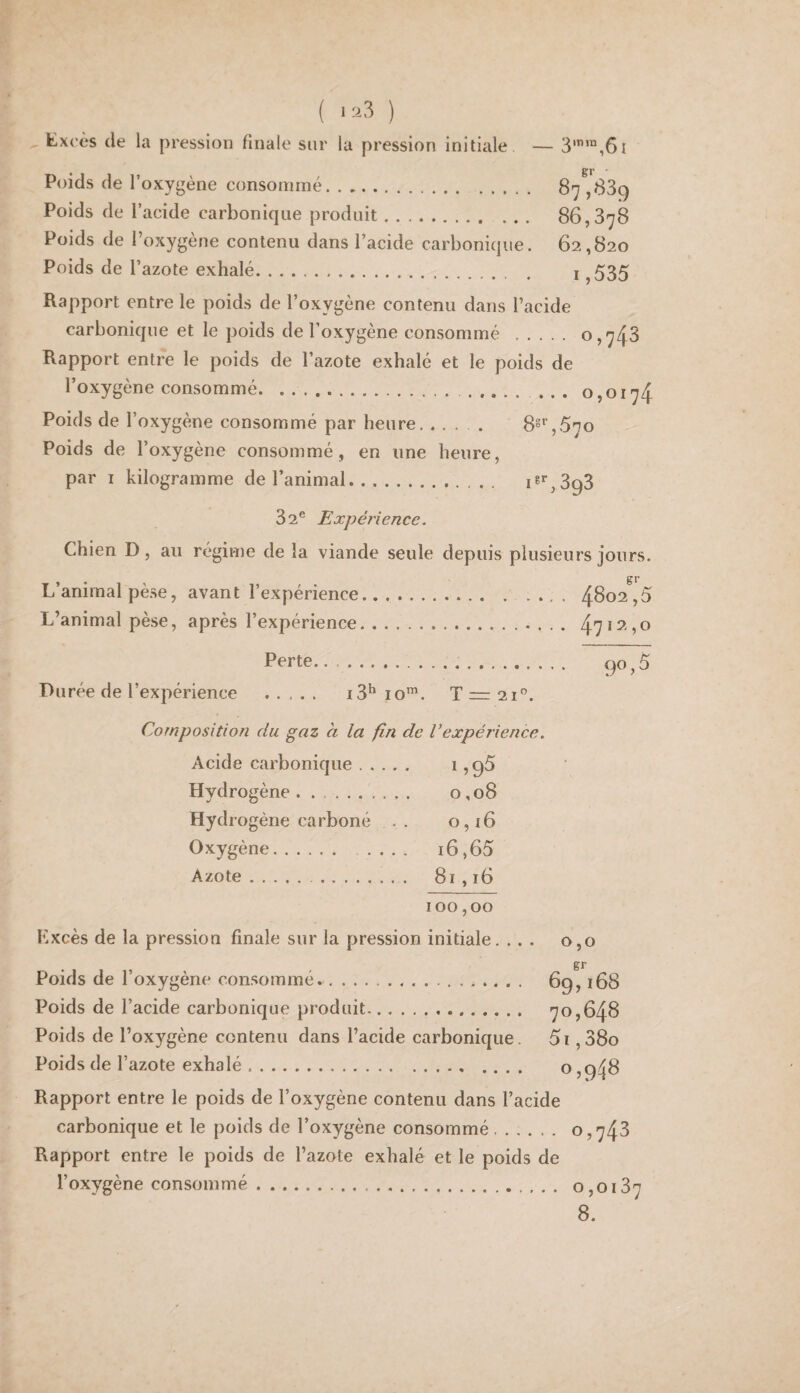 ( >23 ) ^ txcès de la pression finale sur la pression initiale — Poids de l’oxygène consommé. . .. Poids de l’acide carbonique produit. Poids de l’oxygène contenu dans l’acide carbonique. Poids de l’azote exhalé. 87,83q 86,378 62,820 1,535 Rapport entre le poids de l’oxygène contenu dans l’acide carbonique et le poids de l’oxygène consommé . 0,743 Rapport entre le poids de l’azote exhalé et le poids de l’oxygène consommé.0,0174 Poids de l’oxygène consommé par heure.. 8°%570 Poids de l’oxygène consommé, en une heure, par I kilogramme de l’animal. i®’’ ,393 32® Expéî'ience. Chien D, au régime de la viande seule depuis plusieurs jours. L’animal pèse, avant l’expérience.4^02,5 L’animal pèse, après l’expérience...- . . . 47*^'>o Perte... Durée de l’expérience ..... i3^ 10™. T =: 21”. Composition du gaz à la fin de Vexpérience. Acide carbonique. *^95 Hydrogène. 0,08 Hydrogène carboné . . 0,16 Oxygène. .... i6,65 Azote. 81,16 100,00 Kxcès de la pression finale sur la pression initiale. .. . 0,0 Poids de l’oxygène consommé... 69,168 Poids de l’acide carbonique produit. 70,648 Poids de l’oxygène contenu dans l’acide carbonique. 5i ,38o Poids de l’azote exhalé .. 0 3 946 Rapport entre le poids de l’oxygène contenu dans l’acide carbonique et le poids de l’oxygène consommé. 0,743 Rapport entre le poids de l’azote exhalé et le poids de l’oxygène consommé.. , , . 0,0187 8.