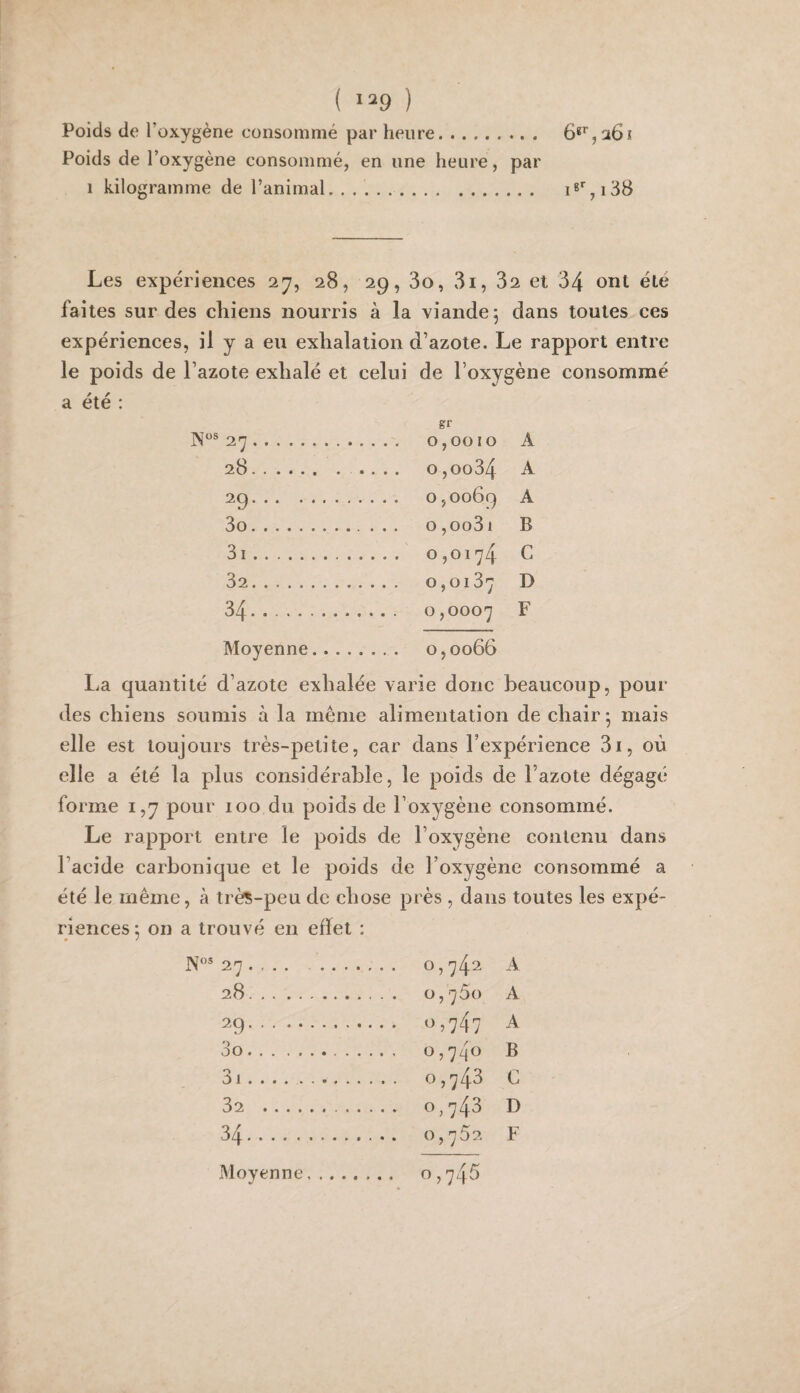 ( >29 ) Poids de l’oxygène consommé, en une heure, par 1 kilogramme de l’animal.. i8%i38 Les expériences 28, 29, 3o, 3i, 82 et 34 ont été faites sur des chiens nourris à la viande 5 dans toutes ces expériences, il y a eu exhalation d’azote. Le rapport entre le poids de l’azote exhalé et celui de l’oxygène consommé a été : gr 27. A 28. . .... 0,0034 A 29. A 3o. B 3i. C 32. D 34. F Moyenne 0,0066 La quantité d’azote exhalée varie donc beaucoup, pour des chiens soumis à la même alimentation de chair ^ mais elle est toujours très-petite, car dans l’expérience 3i, où elle a été la plus considérable, le poids de l’azote dégagé forme i,y pour 100 du poids de l’oxygène consommé. Le rapport entre le poids de l’oxygène contenu dans l’acide carbonique et le poids de l’oxygène consommé a été le même, à trèî-peu de chose près , dans toutes les expé¬ riences^ on a trouvé en effet : N os O n ^ J • r • • 28 . 29 . 30 . 31 . 32 .... 34. Moyenne A ü,'-^5() A 0,747 A 0,740 B 0,743 C 0,743 D 0,762 F 0,745