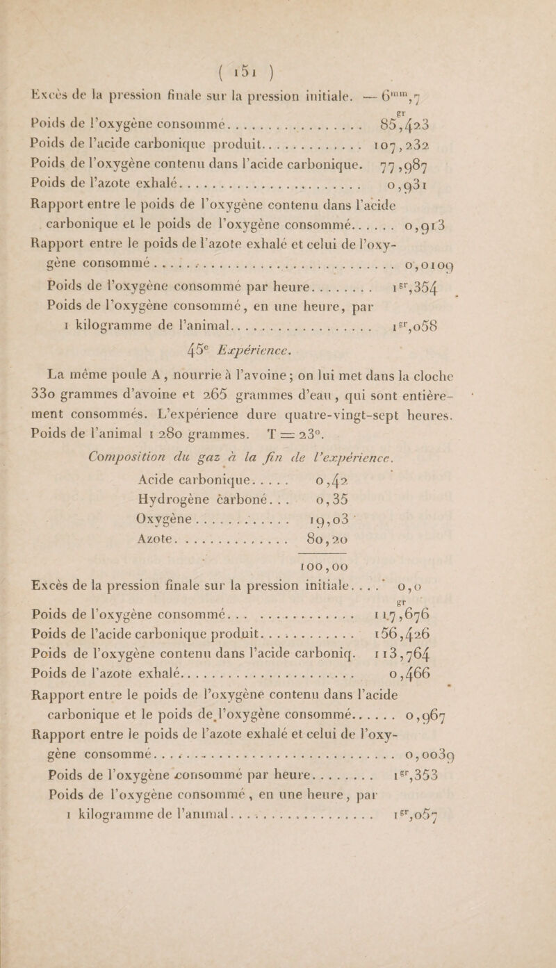 ( 'Si ) Kxcès de la pression finale sur la pression initiale. — ê'i’ Poids de l’oxygène consommé. 85,423 Poids de l’acide carbonicpie produit. 107,282 Poids de l’oxygène contenu dans l’acide carbonique. 77 ,987 Poids de l’azote exhalé. . Rapport entre le poids de l’oxygène contenu dans l’acide carbonique et le poids de l’oxygène consommé. 0,913 Rapport entre le poids de l’azote exhalé et celui de l’oxy¬ gène consommé.... 0,0109 Poids de l’oxvgène consommé par heure. is* 354 . Poids de l’oxygène consommé, en une heure, par I kilogramme de l’animal.. . .. is*’,o58 45® Expérience. La même poule A , nourrie à l’avoine ; on lui met dans la cloche 33o grammes d’avoine et 265 grammes d’eau, qui sont entière¬ ment consommés. L’expérience dure quatre-vingt-sept heures. Poids de l’animal ï 280 grammes. T =: 23°. Composition du gaz à la fin de Vexpéj'iencc. Acide carbonique. 0,42 Hydrogène carboné. . . o,35 Oxygène.. 19,08 Azote. 80,20 100,00 Excès de la pression finale sur la pression initiale. . . .* 0,0 gT Poids de l’oxygène consommé. 11.7 ,676 Poids de l’acide carbonique produit. . . .. 156,426 Poids de l’oxygène contenu dans l’acide carboniq. 118,764 Poids de l’azote exhalé. 0,466 • Rapport entre le poids de l’oxygène contenu dans l’acide carbonique et le poids de J’oxygène consommé. 0)9^7 Rapport entre le poids de l’azote exhalé et celui de l’oxy¬ gène consommé. .. 0,0089 Poids de l’oxygène ^consommé par heure. i^'',353 Poids de l’oxygène consommé , en une heure, pai- I kilogramme de l’animal. i^’’,o57