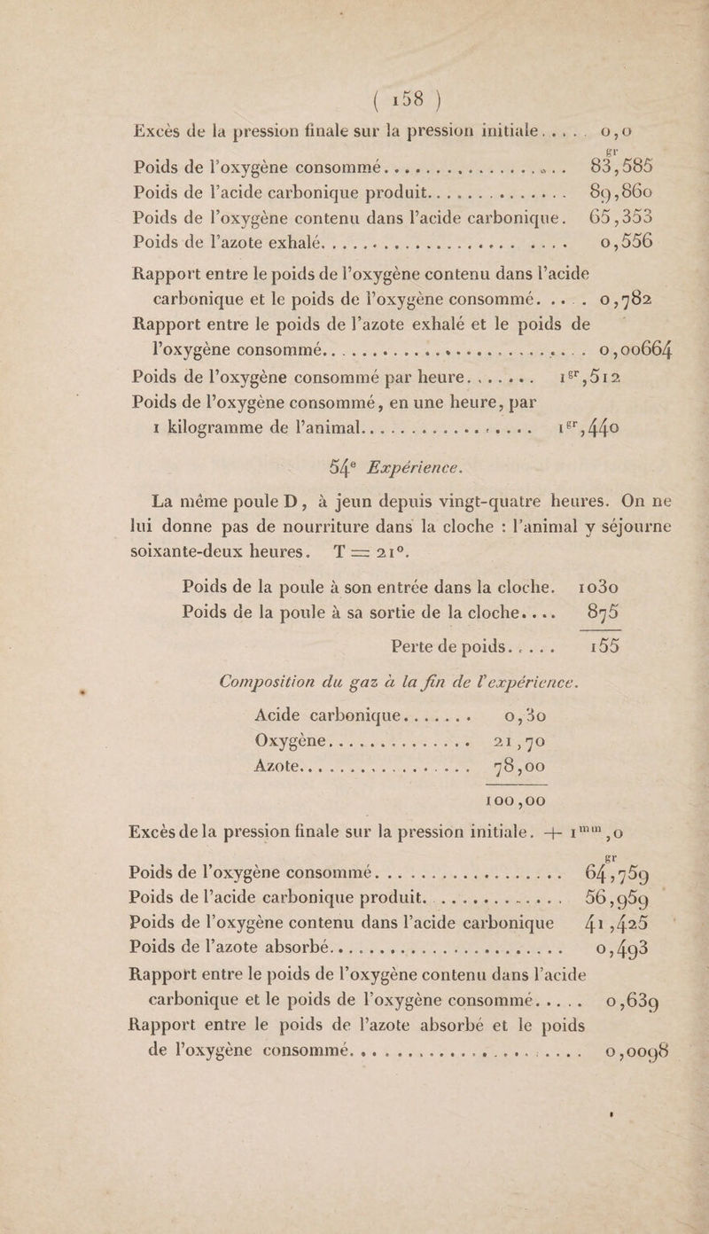 ( ‘58 ) Excès cie la pression finale sur la pression initiale. o,o gr Poids de l’oxygène consommé... . 83,585 Poids de l’acide carbonique produit. 89,860 Poids de l’oxygène contenu dans l’acide carbonique. 65,353 Poids de l’azote exhalé.. . o,556 Rapport entre le poids de l’oxygène contenu dans l’acide carbonique et le poids de i’oxygène consommé. ... 0,782 Rapport entre le poids de l’azote exhalé et le poids de l’oxygène consommé.*.«... 0,00664 Poids de l’oxygène consommé par heure. i , 512 Poids de l’oxygène consommé, en une heure, par I kilogramme de l’animal... .. . 54® Expérience. La même poule D , à jeun depuis vingt-quatre heures. On ne lui donne pas de nourriture dans la cloche : l’animal y séjourne soixante-deux heures. T =: 21®. Poids de la poule à son entrée dans la cloche. Poids de la poule à sa sortie de la cloche.... Perte de poids. .... Composition du gaz à la fin de Vexpérience. Acide carbonique. o,3o Oxygène. 21,70 Azote... 78,00 100,00 Excès de la pression finale sur la pression initiale. -H i™‘“,o gr Poids de l’oxygène consommé. 64,75g Poids de l’acide carbonique produit. . 56,959 Poids de l’oxygène contenu dans l’acide carbonique 4^ Poids de l’azote absorbé. 0,498 Rapport entre le poids de l’oxygène contenu dans l’acide carbonique et le poids de l’oxygène consommé. 0,689 Rapport entre le poids de l’azote absorbé et le poids de l’oxygène consommé..... .... 0,0098 io3o 875 ~T55 I