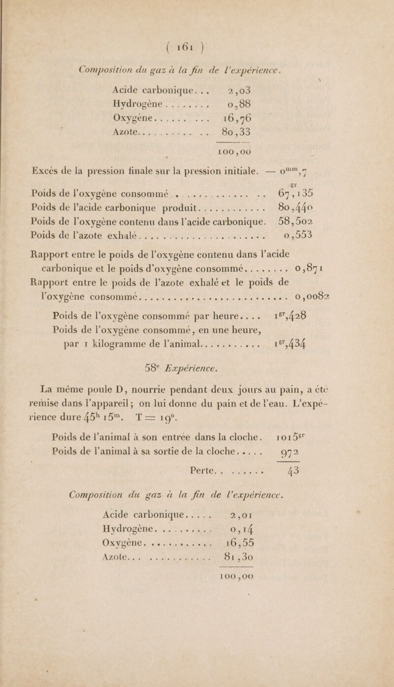 { ) Composition du gaz à la fin de l’expérience. Acide carbonique. . . 2,o3 Hydrogène. 0,88 Oxygène. 18,76 Azote. 80,33 100,00 Excès de la pression finale sur la pression initiale. — o'‘,7 Poids de l’oxygène consommé .... 67,135 Poids de l’acide carbonique produit. 80,44^ Poids de l’oxygène contenu dans l’acide carbonique. 58,5o2 Poids de Pazote exhalé... o,553 Rapport entre le poids de l’oxygène contenu dans l’acide carbonique et le poids d’oxygène consommé. 0)671 Rapport entre le ])oids de l’azote exhalé et le poids de l’oxygène consommé. 0,0082 Poids de l’oxygène consommé par heure.. . . is'‘,426 Poids de l’oxygène consommé, en une heure, par I kilogramme de l’animal. i®‘’,434 58*^ Expérience. La même poule D, nourrie pendant deux jours au pain, a été remise dans l’appareil ; on lui donne du pain et de l’eau. L’expé¬ rience dure 45^ i5\ T = 19®. Poids de l’animal à son entrée dans la cloche. ioi5®'' Poids de l’animal à sa sortie de la cloche..... 972 P III I Perte. 46 Composition du gaz à la fin de l’expérience. Acide carbonique. 2,01 Hydrogène. . 0,14 Oxygène. 16,55 Azote. 81 ,3o 100,00