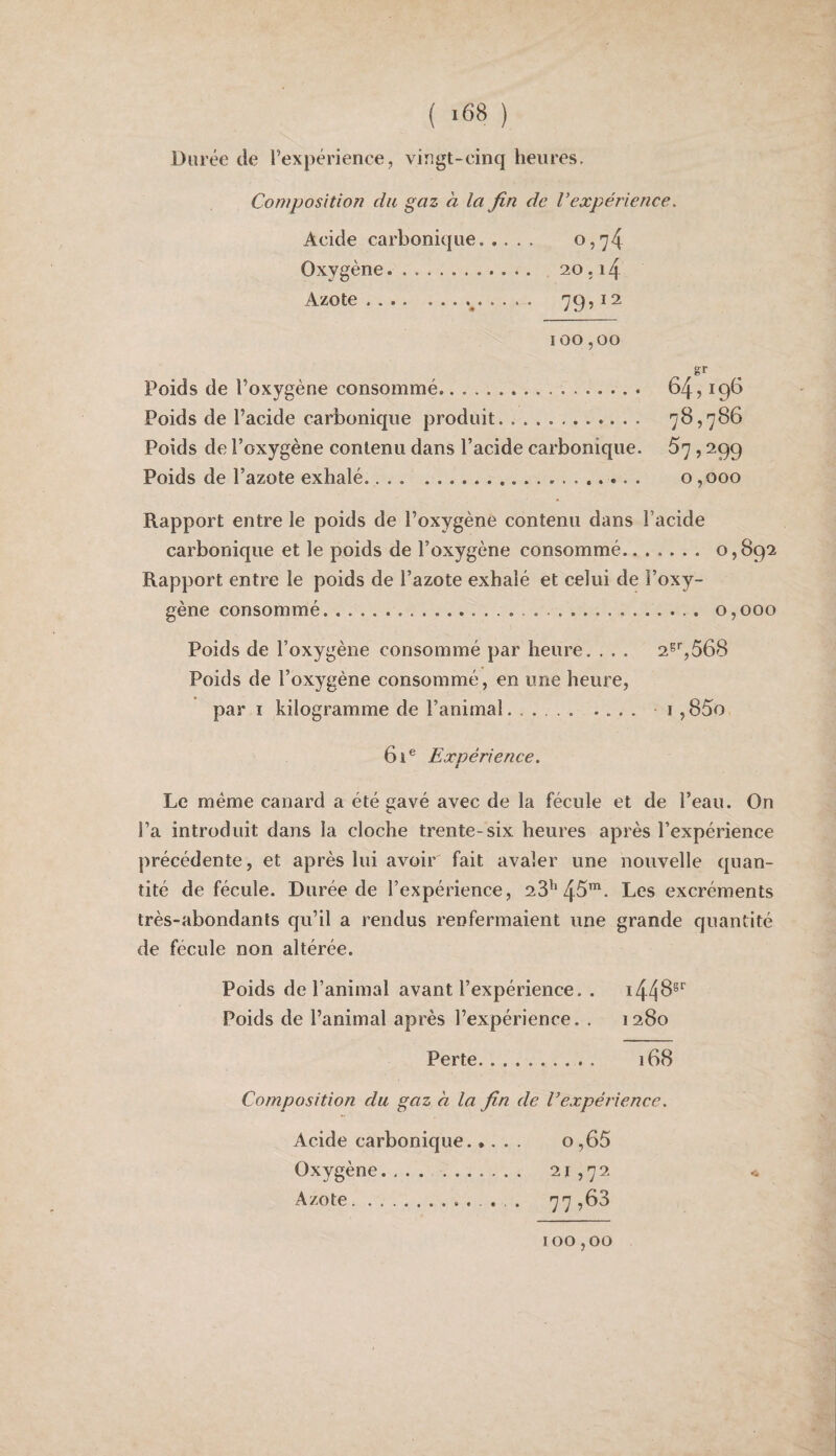 Durée de l’expérience, viyigt-cinq heures. Composition du gaz à la fin de Vexpérience. Acide carbonique. 0^74 Oxygène.. 20.14 Azote . 79 12 100,00 gr Poids de l’oxygène consommé. 64,196 Poids de l’acide carbonique produit. 78,786 Poids de l’oxygène contenu dans l’acide carbonique. 67,299 Poids de l’azote exhalé. o ,000 Rapport entre le poids de l’oxygène contenu dans l’acide carbonique et le poids de l’oxygène consommé. 0,892 Rapport entre le poids de l’azote exhalé et celui de l’oxy¬ gène consommé. , . .. 0,000 Poids de l’oxygène consommé par heure. . . . 2S'',568 Poids de l’oxygène consommé, en une heure, par I kilogramme de l’animal. ....... i ,85o 61® Expérience. t Le même canard a été gavé avec de la fécule et de l’eau. On l’a introduit dans la cloche trente-six heures après l’expérience précédente, et après lui avoir fait avaler une nouvelle quan¬ tité de fécule. Durée de l’expérience, 23^‘45^- Les excréments très-abondants qu’il a rendus renfermaient une grande quantité de fécule non altérée. Poids de l’animal avant l’expérience. . 1448^'^ Poids de l’animal après l’expérience. . 1280 Perte. 168 Composition du gaz à la fin de Cexpérîence. Acide carbonique. o,65 Oxygène. ... . 21,72 <. Azote.. 77 ,63 100,00