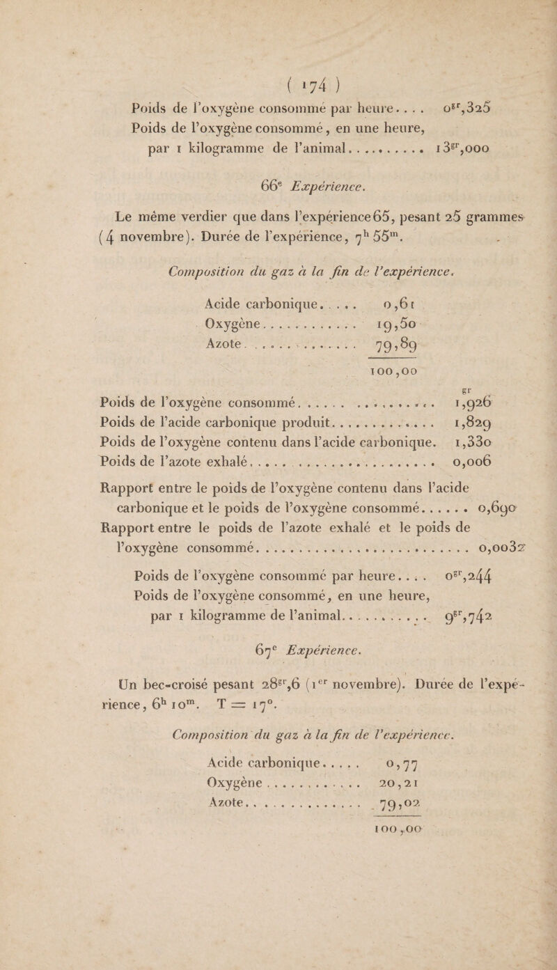 ( '74 ) Poids de l’oxygène consommé par heure. . . . û*‘',325 Poids de l’oxygène consommé, en une heure, par I kilogramme de l’animal. .. i3®'’,ooo 66® Expérience. Le même verdier que dans l’expérience 65, pesant 25 grammes (4 novembre). Durée de l’expérience, 7^55'. Composition du gaz à la fin de. Vexpérience. Acide carbonique. ... o,6[ Oxygène.. 19 j5o Azote.. 79^69 100,00 gf Poids de l’oxygène consommé.. i ,926 Poids de l’acide carbonique produit.. 1,829 Poids de l’oxygène contenu dans l’acide carbonique. i,33o Poids de l’azote exhalé. .. 0,006 Rapport entre le poids de l’oxygène contenu dans l’acide carbonique et le poids de l’oxygène consommé.0,690 Rapport entre le poids de l’azote exhalé et le poids de l’oxygène consommé...0,0032' Poids de l’oxygène consommé par heure.. . . o^^,244 Poids de l’oxygène consommé, en une heure, par I kilogramme de l’animal... 67® Expérience. Un bec-croisé pesant 28®%6 novembre). Durée de l’expé-^ rience, 6^ lo*”. T = 17®. Composition du gaz à la fin de Vexpérience. Acide carbonique. ^•>11 Oxygène. 20,21 Azote. 79,02