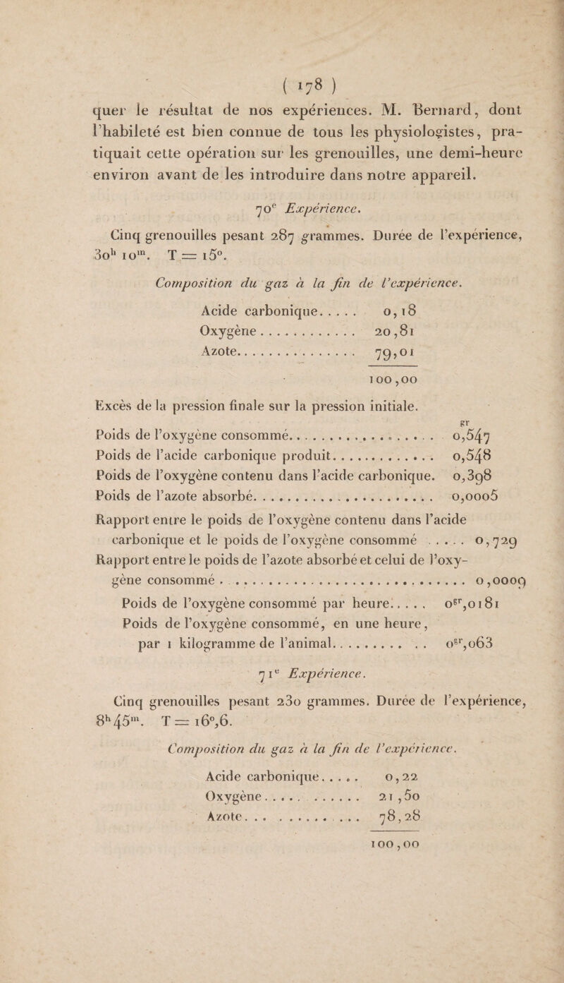 quer le résultat de nos expériences. M. Bernard, dont l’habileté est bien connue de tous les physiologistes, pra¬ tiquait cette opération sur les grenouilles, une demi-heure environ avant de les introduire dans notre appareil. ’jo^' Expérience. Cinq grenouilles pesant 287 grammes. Durée de l’expérience, 3o^ io‘’^. T nr i5°. Composition du gaz à la fin de l’expérience. Acide carbonique. 0,18 Oxygène. 20,81 Azote.. 100,00 Excès de la pression finale sur la pression initiale. Poids de l’oxygène consommé.. 0,547 Poids de l’acide carbonique produit. o,548 Poids de l’oxygène contenu dans l’acide carbonique. 0,898 Poids de l’azote absorbé. o,ooo5 Rapport entre le poids de l’oxygène contenu dans l’acide carbonique et le poids de l’oxygène consommé .... 0,729 Rapport entre le poids de l’azote absorbé et celui de l’oxy¬ gène consommé . . 0,0009 Poids de l’oxygène consommé par heure!. . . . o5*’,oi8i Poids de l’oxygène consommé, en une heure, par I kilogramme de l’animal. o^’’,o63 71*^ Expérience. Cinq grenouilles pesant 280 grammes. Durée de l’expérience, Composition du gaz a la fin de Vexpérience. Acide carbonique. 0,22 Oxygène. . 21 , 5o Azote. ... 78,28 100,00