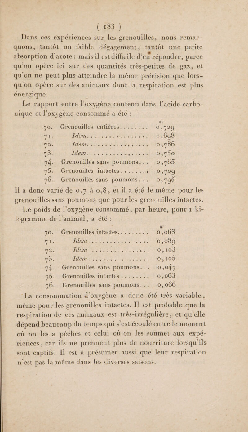 ( *83 ) Dans ces expériences sur les grenouilles, nous l'eniar- quons, tantôt un faible dégagement, tantôt une petite absorption d’azote -, mais il est difficile d’en répondre, parce qu’on opère ici sur des quantités très-petites de gaz, et qu’on ne peut plus atteindre la même précision que lors¬ qu’on opère sur des animaux dont la respiration est plus énergique. Le rapport entre l’oxygène contenu dans l’acide carbo¬ nique et l’oxygène consommé a été : gr 70. Grenouilles entières. . 0,729 71- Idem. .. . 0,698 72. Idem.... • 0 00 73. Idem.. . 0,700 74- Grenouilles sans poumons. . . 0,765 75. Grenouilles intactes. . 0,709 76. Grenouilles sans poumons . . Il a donc varié de o,y à 0,8, et il a été le même pour les grenouilles sans poumons que pour les grenouilles intactes. Le poids de l’oxygène consommé, par logramme de l’animal, a été : heure, pour i Ici- 70. Grenouilles intactes. gr o,o63 7^- Idem. . 0,089 72. Idem . . o,io3 73. Idem . 0,1 o5 74- Grenouilles sans poumons. . . 0,047 75. Grenouilles intactes. . o,o63 76. Grenouilles sans poumons. . 0,066 'La consommation d’oxygène a donc été très-variable ^ meme pour les grenouilles intactes. Il est probable que la respiration de ces animaux est très-irrégulière, et qu’elle dépend beaucoup du temps qui s’est écoulé entre le moment où on les a pêcbés et celui où on les soumet aux expé¬ riences, car ils ne prennent plus de nourriture lorsqu’ils sont captifs. Il est à présumer aussi que leur respiration n’est pas la meme dans les diverses saisons.