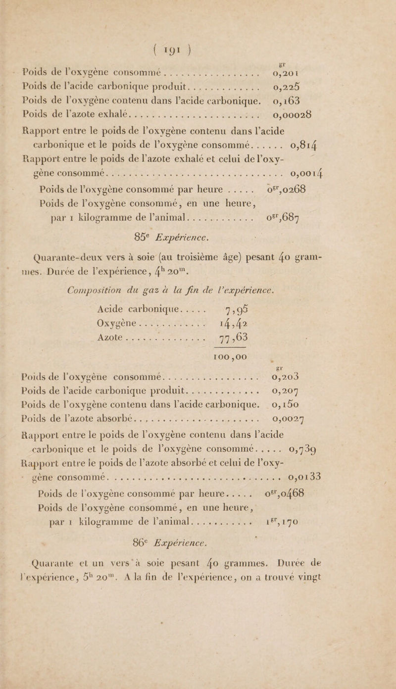 ( '9' ) Poids de l’oxygène consommé. 0,201 Poids de l’acide carbonique produit. 0,225 Poids de l’oxygène contenu dans Facide carbonique. o,i63 Poids de l’azote exhalé. 0,00028 Rapport entre le poids de l’oxygène contenu dans Facide carbonique et le poids de Foxygène consommé. o,8i4 Rapport entre le poids de l’azote exhalé et celui de Foxy¬ gène consommé. 0,0014 Poids de Foxygène consommé par heure. oS‘',0268 Poids de Foxygène consommé, en une heure, par I kilogramme de l’animal. 85® Expérience. Quarante-deux vers à soie (au troisième âge) pesant 4o gram¬ mes. Durée de l’expérience, 4^20™. Composition du gaz à la fin de l'expérience. Acide carbonique. . . 7.95 Oxygène . , . 14,4.2 Azote. ,. 77,63 100,00 gr l'oitls de Foxygène consommé. o,2o3 Poids de Facide carbonique produit. 0,207 Poids de Foxygène contenu dans Facide carbonique, o, i5o Poids de l’azote absorbé. . .. 0,0027 Rapport entre le poids de Foxygène contenu dans Facide carbonique et le poids de Foxygène consommé. Rapport entre le poids de l’azote absorbé et celui de Foxy¬ gène consommé. o,oi33 Poids de Foxygène consommé par heure. o^'',o468 Poids de Foxygène consommé, en une heure, par I kilogramme de l’animal. 170 86® Expérience. Quaiante et un Ih'xpérience, 5'' 20 vers‘à soie pesant 4^ grammes. Durée de A la fin de l’expérience, on a trouvé vingt