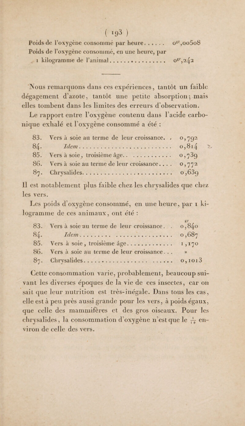 «»•••• o®^,oo5o8 ( ‘93 ) Poids de l’oxygène consommé par heure Poids de l’oxygène consommé, en une heure, par I kilogramme de l’animal. 'INoiis remarquons dans ces expériences, tantôt un faible dégagement d’azote, tantôt une petite absorption^ mais elles tombent dans les limites des erreurs d’observation. Le rapport entre l’oxygène contenu dans l’acide carbo¬ nique exlialé et l’oxygène consommé a été : 83. Vers à soie au terme de leur croissance. , 0,792 84* Idem. 0,814 85. Vers à soie, troisième âge. 0,789 86. Vers à soie au terme de leur croissance.... 0,772 87. Chrysalides. .. 0,689 11 est notablement plus faible chez les chrysalides que chez les vers. Les poids d’oxygène consommé, en une heure, par i ki¬ logramme de ces animaux, ont été : 83. Vers à soie-au terme de leur croissance. . 0,840 84. Idcrn.'. 0,687 85- Vers à soie, troisième âge... i ,170 86. Vers à soie au terme de leur croissance. . . » 87. Chrysalides... o,ioi3 Cette consommation varie, probablement, beaucoup sui¬ vant les diverses époques de la vie de ces insectes, car on sait que leur nutrition est très-inégale. Dans tous les cas, elle est à peu près aussi grande pour les vers, à poids égaux, que celle des mammifères et des gros oiseaux. Pour les chrysalides, la consommation d’oxygène n’est que le 7^ viron de ceJle des vers. en-