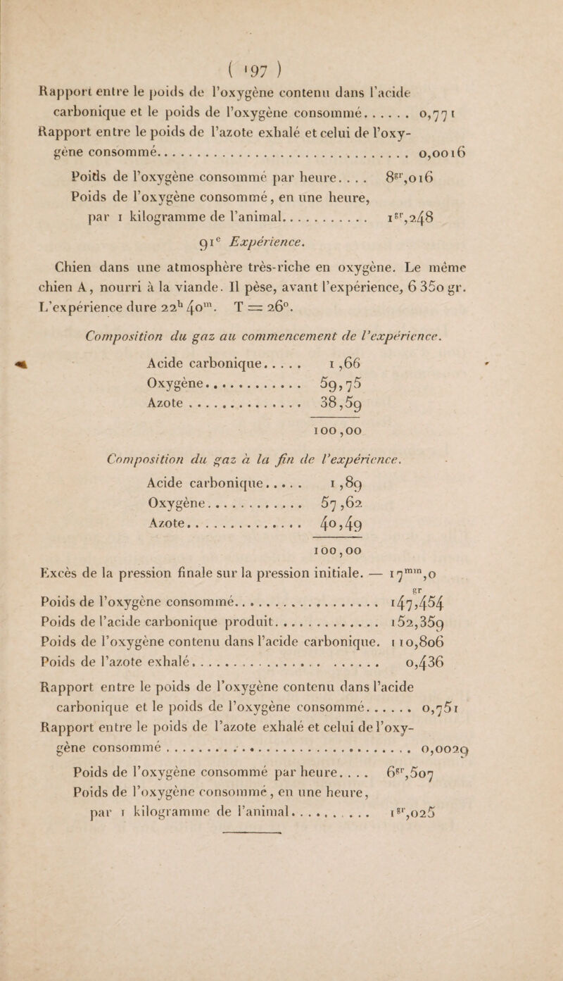 ( '97 ) Rapport entre le poids de l’oxygène contenu dans l’acide carbonique et le poids de l’oxygène consommé. Rapport entre le poids de l’azote exhalé et celui de l’oxy¬ gène consommé. 0,0016 Poids de l’oxygène consommé par heure. . . . 8s’’,oi6 Poids de l’oxygène consommé, en une heure, par I kilogramme de l’animal. 91® Expérience. Chien dans une atmosphère très-riche en oxygène. Le même chien A, nourri à la viande. Il pèse, avant l’expérience, 6 35o gr. T/expérience dure 22^4^™- T = 26°. Composition du gaz au commencement de Vexpéricnce. Acide carbonique. 1,66 Oxygène. 59,7^ Azote. 38,59 100,00 Composition du gaz à la fin de Vexpéricnce. Acide carbonique. *5^9 Oxygène. 57,62 Azote. 4oj49 100,00 Excès de la pression finale sur la pression initiale. — i7*™,o Poids de l’oxygène consommé. 147,454 Poids de l’acide carbonique produit. 152,359 Poids de l’oxygène contenu dans l’acide carbonique. 110,806 Poids de l’azote exhalé. o,436 Rapport entre le poids de l’oxygène contenu dans l’acide carbonique et le poids de l’oxygène consommé. 0,751 Rapport entre le poids de l’azote exhalé et celui de l’oxy¬ gène consommé.. 0,0029 Poids de l’oxygène consommé par heure. . . . 6^’’,5o7 Poids de l’oxygène consommé, en une heure, par r kilogramme de l’animal I*'’,025