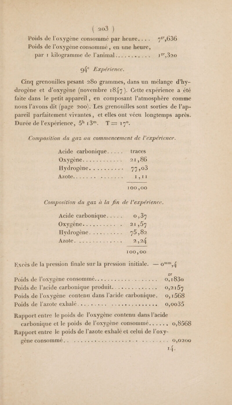 ( 2()3 ) Poids de l'oxygène consommé par heure.. . . 7^'’,636 Poids de l’oxygène consommé , en une heure, par I kilogramme de l’animal. is'’,320 94® Expérience. Cinq grenouilles pesant 280 grammes, dans un mélange d’hy¬ drogène et d’oxygène (novembre 1847). Celte expérience a été faite dans le petit appareil, en composant l’atmosphère comme nous l’avons dit (page 200). Les grenouilles sont sorties de l’ap¬ pareil parfaitement vivantes, et elles ont vécu longtemps après. Durée de l’expérience, 5^ 13*. T — 17°. Composition du gaz au commencement de Vexpêrience. Acide carbonique..... traces Oxygène. 21,86 Hydrogène. 77>o3 Azote.. i,ii 100,00 Composition du gaz à la fin de Vexpêrience. Acide carbonique. 0,87 Oxygène. 21,67 Hydrogène. 76,82 Azote. 2,24 100,00 Excès de la pression finale sur la pression initiale. — o’*”,4 Poids de l’oxygène consommé.. 0,183o Poids de l’acide carbonique produit.. 0,2167 Poids de l’oxygène contenu dans l’acide carbonique. 0,1668 Poids de l’azote exhalé.... o,oo36 Rapport entre le poids de l’oxygène contenu dans l’acide carbonique et le poids de l’oxygène consommé.0,8668 Rapport entre le poids de l’azote exhalé et celui de l’oxy¬ gène consommé.». . 0,0200