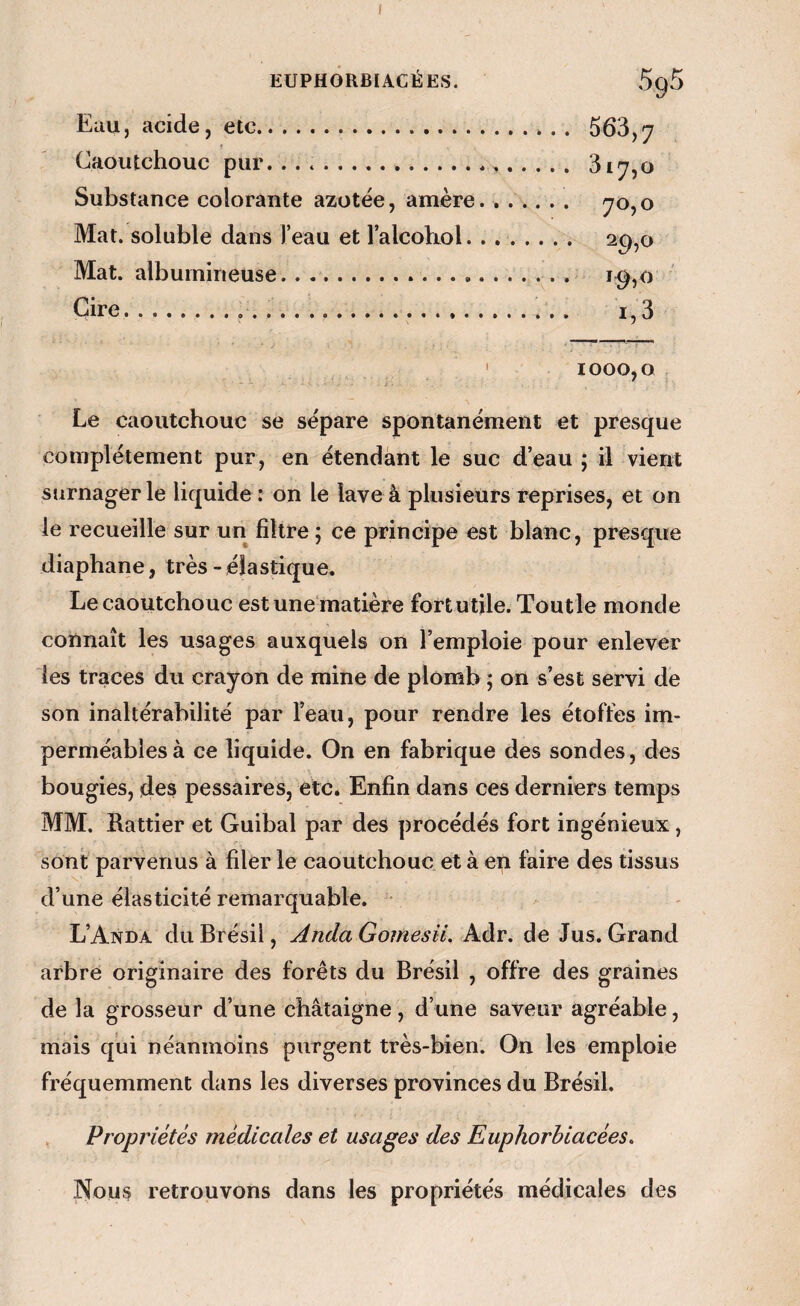 EUPHÔRBIACÉES. 5q5 Eau, acide, etc.. 563,7 Caoutchouc pur. .. ^^7^0 Substance colorante azotée, amère. ...... 70,0 Mat. soluble dans l’eau et l’alcohol.. 2p,o Mat. albumineuse.. . 1^,0 Cire.. . ..... .^ 1,3 ' 1000,0 Le caoutchouc se sépare spontanément et presque complètement pur, en étendant le suc d’eau ; il vient surnager le liquide : on le lave à plusieurs reprises, et on le recueille sur un filtre ; ce principe est blanc, presque diaphane, très-élastique. Le caoutcho uc est une matière fort utile. Toutle monde connaît les usages auxquels on l’emploie pour enlever les traces du crayon de mine de plomb ; on s’est servi de son inaltérabilité par l’eau, pour rendre les étoffes im¬ perméables à ce liquide. On en fabrique des sondes, des bougies, (des pessaires, etc* Enfin dans ces derniers temps MM. Rattier et Guibal par des procédés fort ingénieux, sont parvenus à filer le caoutchouc et à en faire des tissus d’une élasticité remarquable. ■ L’Anda du Brésil, AndaGomesii. Adr. de Jus. Grand arbre originaire des forêts du Brésil , offre des graines de la grosseur d’une châtaigne, d’une saveur agréable, mais qui néanmoins purgent très-bien. On les emploie fréquemment dans les diverses provinces du Brésil. Propriétés médiccdes et usages des Euphorbiacées. Nous retrouvons dans les propriétés médicales des