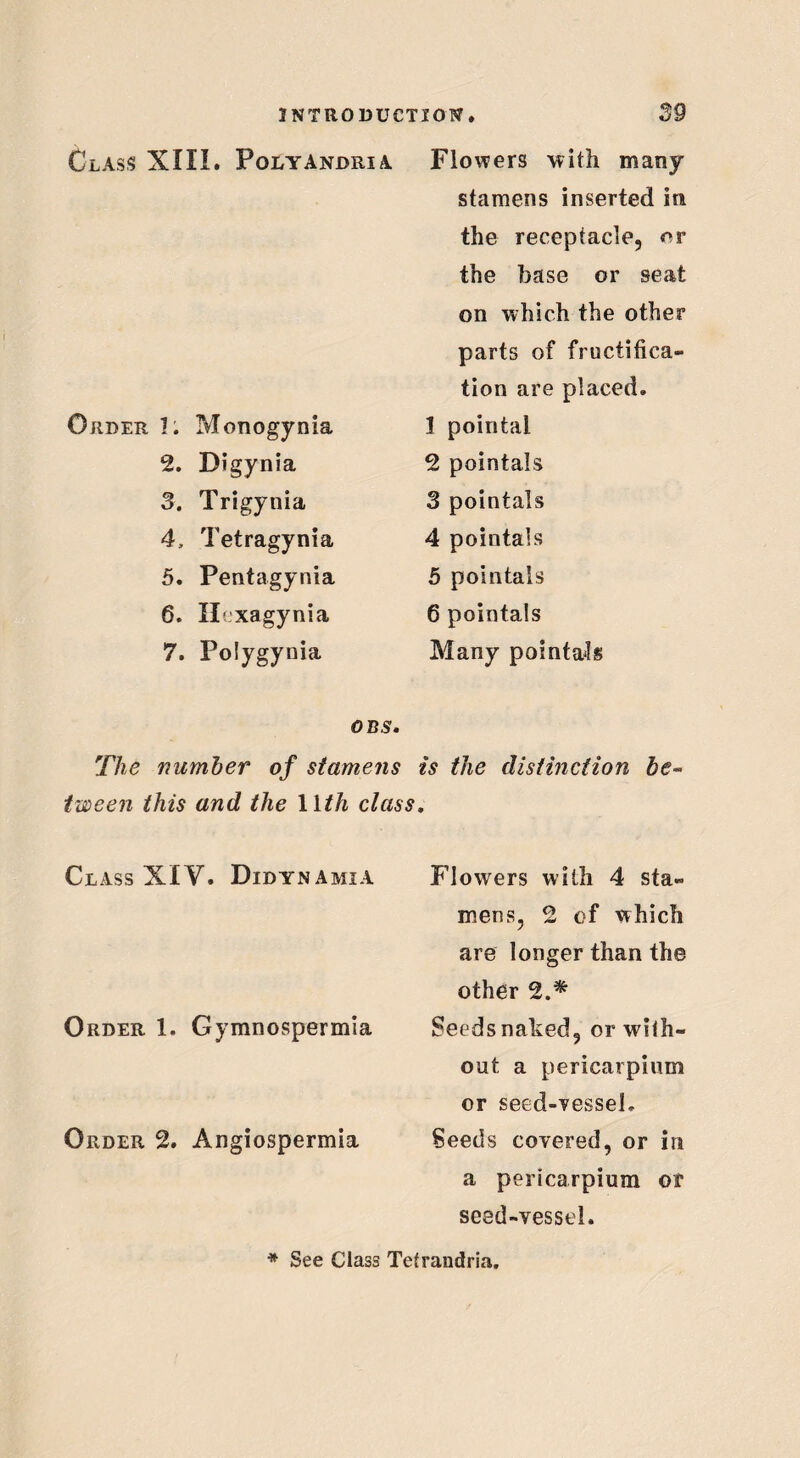 Class XIII. Polyandria Order 1. Monogynia 2. Digynia 3. Trigynia 4. Tetragynia 5. Pentagynia 6. Ili’xagynia 7. Polygynia Flowers with many stamens inserted in the receptacle, or the base or seat on which the other parts of fructifica¬ tion are placed. 1 pointai 2 pointals 3 pointals 4 pointals 5 pointals 6 pointals Many pointals OBSm The number of stamens is the distinction be¬ tween this and the 11 th class. Class XIV. Didyn A MI A Order 1. Gymnospermia Order 2. Angiospermia Flowers with 4 sta¬ mens, 2 of which are longer than the other 2.* Seeds naked, or with¬ out a pericarpium or seed-vessel. Seeds covered, or in a pericarpium or seed-vessel. * See Class Tetrandria.