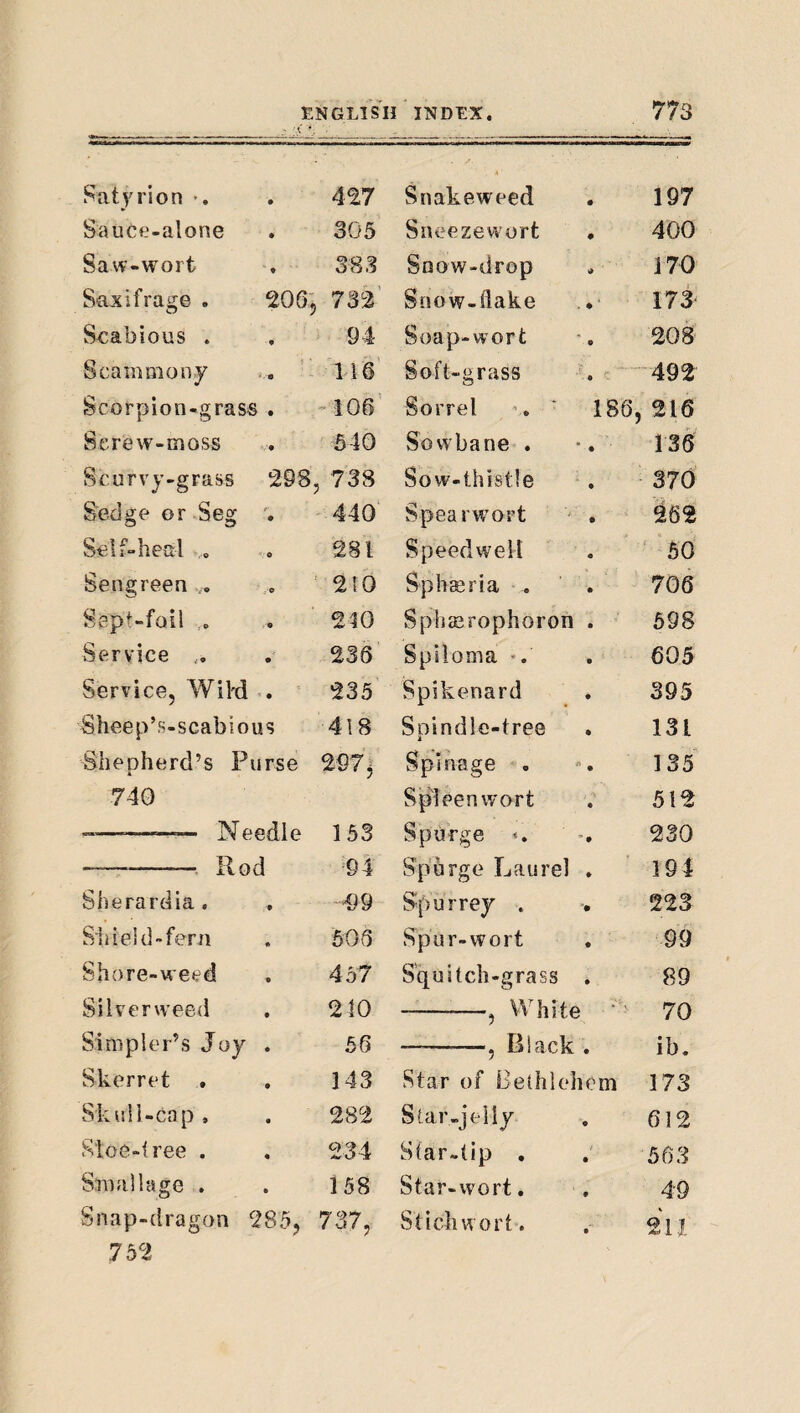 Satj^rion •. 427 A Snakeweed • 197 Sauct'-alone . 305 Sneezevvort • 400 Saw-wort 383 Snow-drop 170 Saxifraj^e . 206., 732’ Snow-flake 173 Scabious . 94 Soap-wort • 208 Scammony 116 Soft-grass • 492 Scorpion-grass . '106 Sorrel v. ■ 186, 216 Screw-moss 540 Sovvbane . • 136 Scurvy-grass 298, 738 Sow-thistle • 370 Sedge or Seg 440 Spearw’ort • 262 Self-heal 281 Speedwell • ‘ 60 Sengreen o ■ 210 Sphseria . • 706 Sept-foil 210 Sphccrophoron • 698 Service 236 Spiloma ♦. • 605 Service, WiVd 235 Spikenard « 395 Sheep’s-scablous 418 Soindlc-tree • 131 Shepherd’s Purse 297^ Spinage . * 135 740 Spl een wort • 512 —-- Needle 153 Spurge 230 --Rod 94 Spurge Laurel 194 Sherardia . -4)9 S'purrey . 223 Shield-fern 606 Spur-wort • 99 Shore-w eed 457 S'qu itch-grass • 89 Silverweed 210 70 Simpler’s Joy 56 ib. • Skerret 143 Star of Bethlehem 173 Skui 1-cap , 282 S tar-jelly « 612 Sloe-tree . 234 Star-tip , / • 563 Small age . 158 Star-wort. 9 49 Snap-dragon 285, 737, Stichw ort. 211, 752