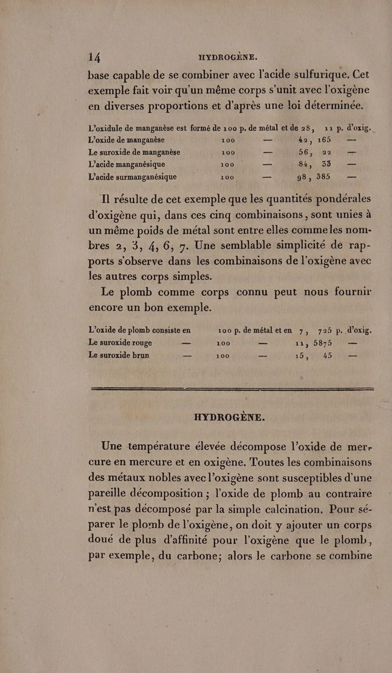 base capable de se combiner avec l'acide sulfurique. Cet exemple fait voir qu'un même corps s’unit avec l'oxigène en diverses proportions et d'après une loi déterminée. L’oxidule de manganèse est formé de 100 p. de métal etde 28, 211 p. d'oxig. L’oxide de manganèse 100 _ 42, 165 — Le suroxide de manganèse 100 — 56, M2 hr L’acide manganésique 100 _ 84, 35 — L’acide surmanganésique 100 — 98, 385 — Il résulte de cet exemple que les quantités ponderales d’oxigene qui, dans ces cinq combinaisons , sont unies à A e [4 un même poids de metal sont entre elles comme les nom- bres 2, 3 6. n. Une semblable simplicité de rap- » 9 40,7 P ports soobserve dans les combinaisons de l'oxigène avec les autres corps simples. Le plomb comme corps connu peut nous fournir encore un bon exemple. L’oxide de plomb consiste en 100 p. de métaleten 7, 725 p. d’oxig. Le suroxide rouge — 100 — 11, 5875 — Le suroxide brun — 100 — 1B NAS IVe HYDROGÈNE. Une température élevée décompose l’oxide de mer- cure en mercure et en oxigene. Toutes les combinaisons des métaux nobles avec l’oxigène sont susceptibles d'une pareille décomposition ; l’oxide de plomb au contraire n'est pas décomposé par la simple calcination. Pour sé- parer le plomb de l’oxigene, on doit y ajouter un corps doué de plus d’affinité pour l’oxigene que le plomb, par exemple, du carbone; alors le carbone se combine